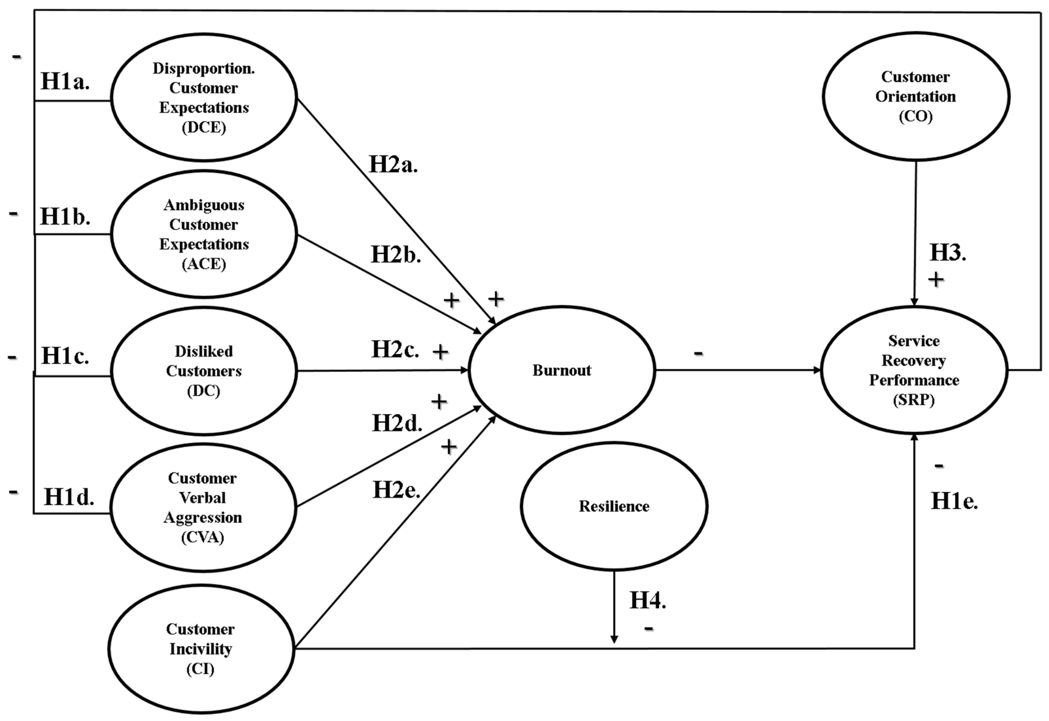 Sustainability | Free Full-Text | The Role of Service Providers ...