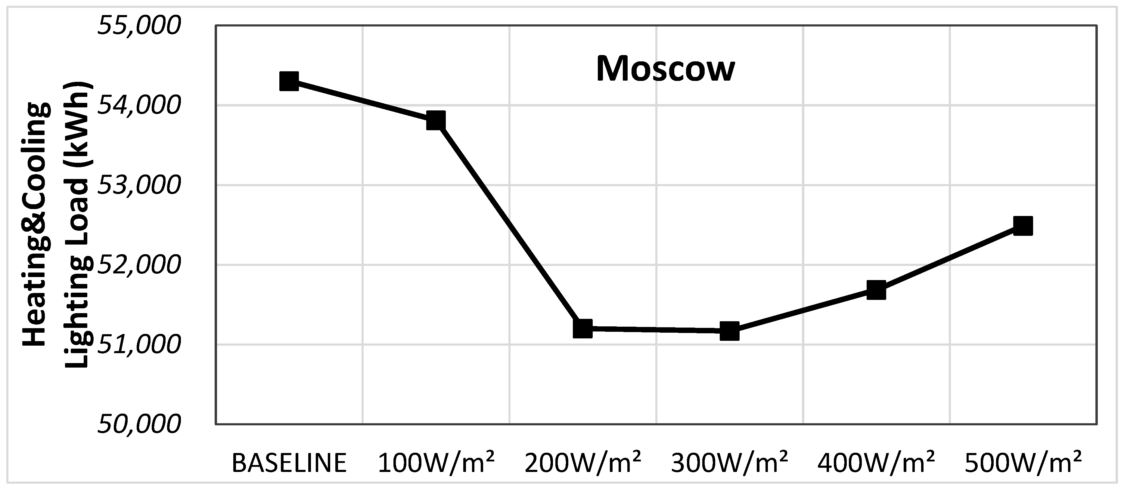 Sustainability 11 00287 g005