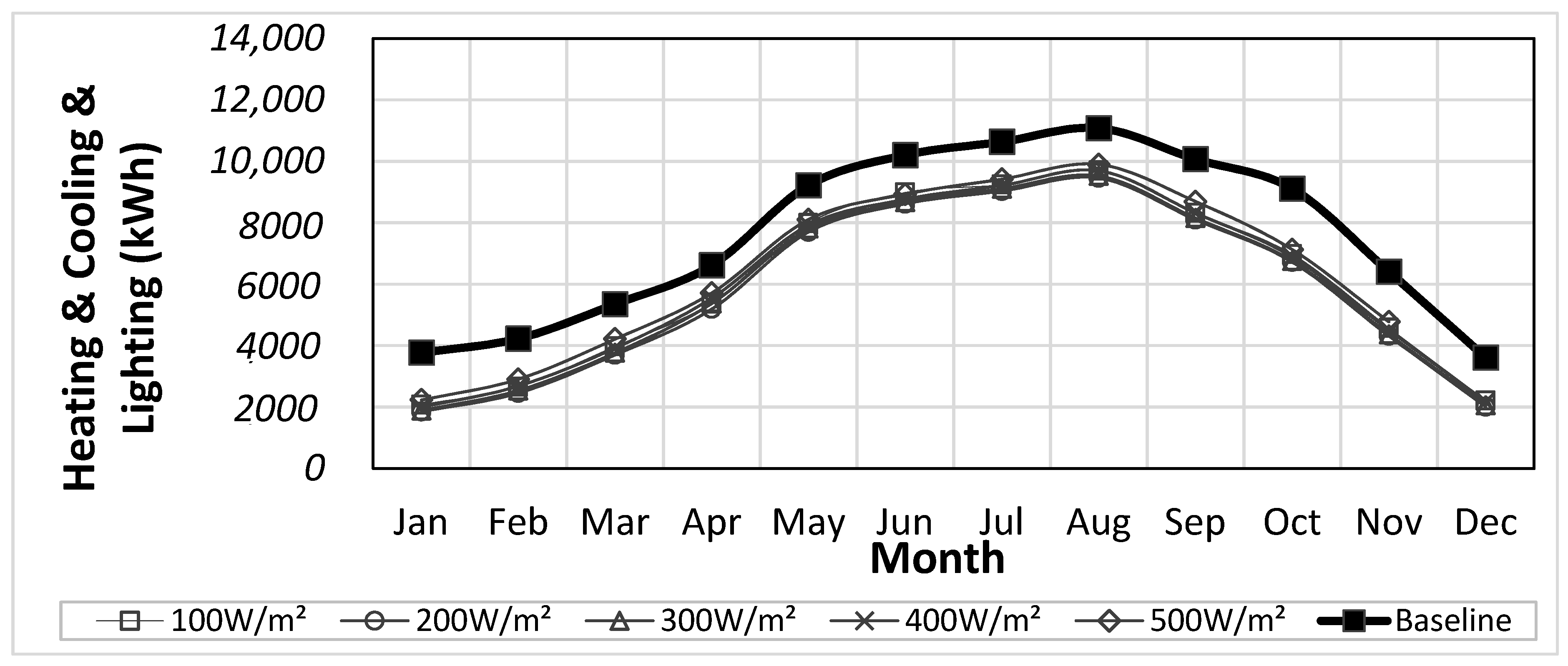 Sustainability 11 00287 g010