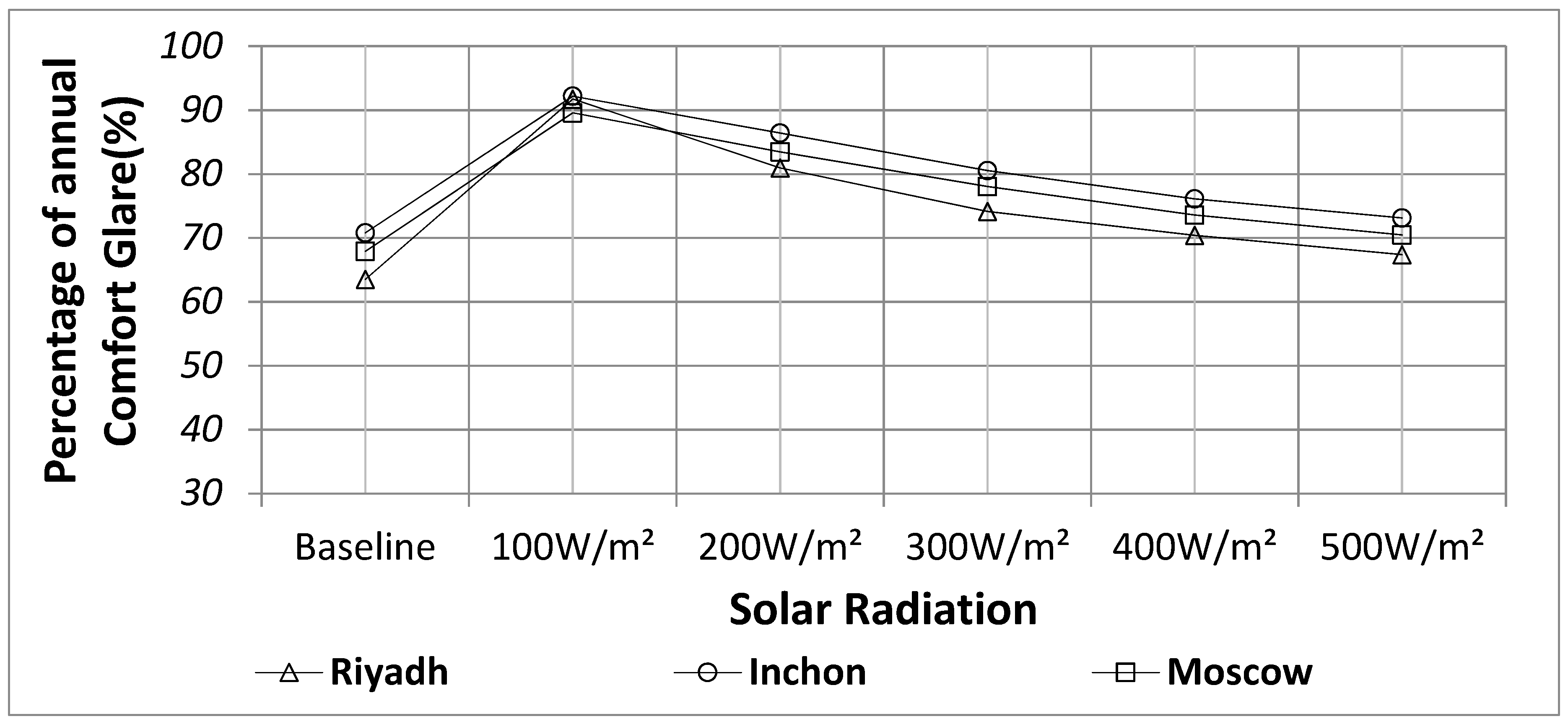 Sustainability 11 00287 g011