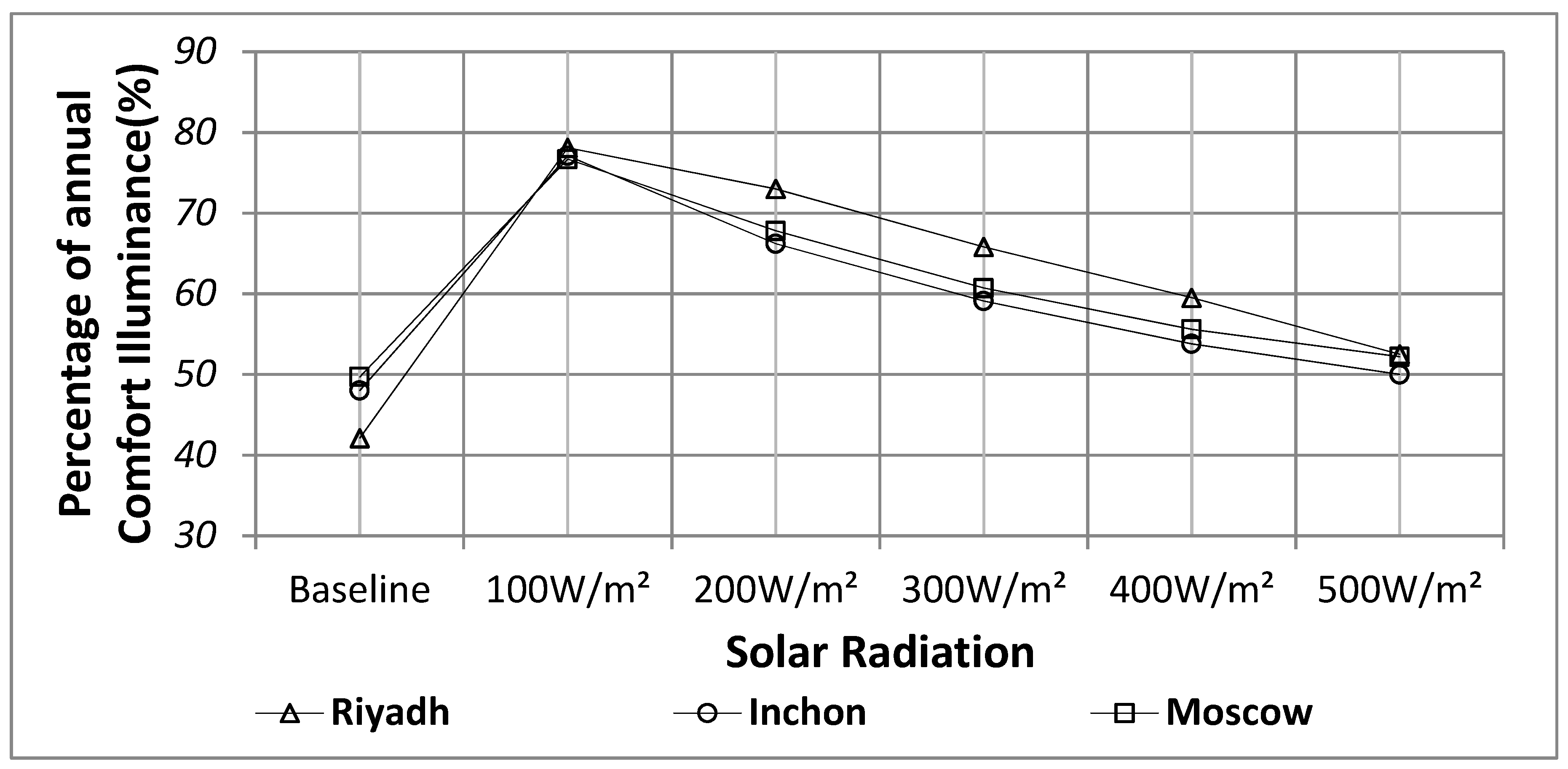 Sustainability 11 00287 g012