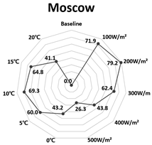 Sustainability 11 00287 i001