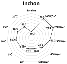 Sustainability 11 00287 i002