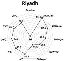 Sustainability 11 00287 i003