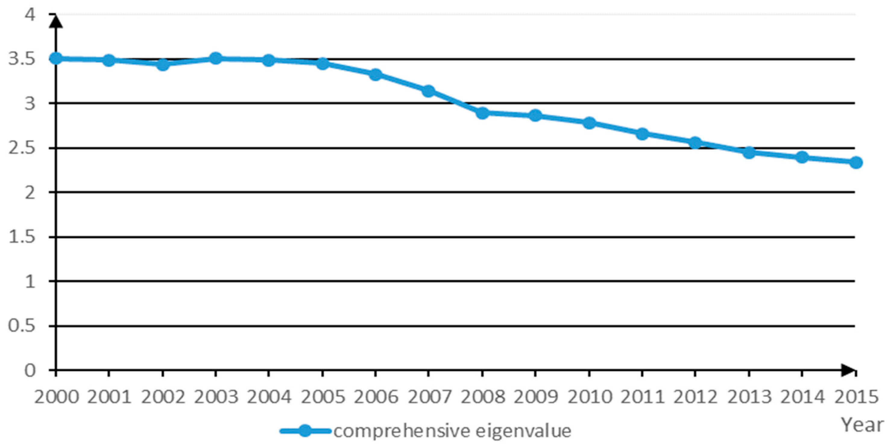 Sustainability 11 00290 g001 550