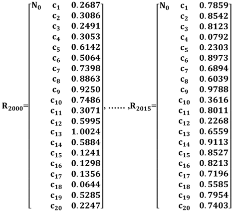 Sustainability 11 00290 i003