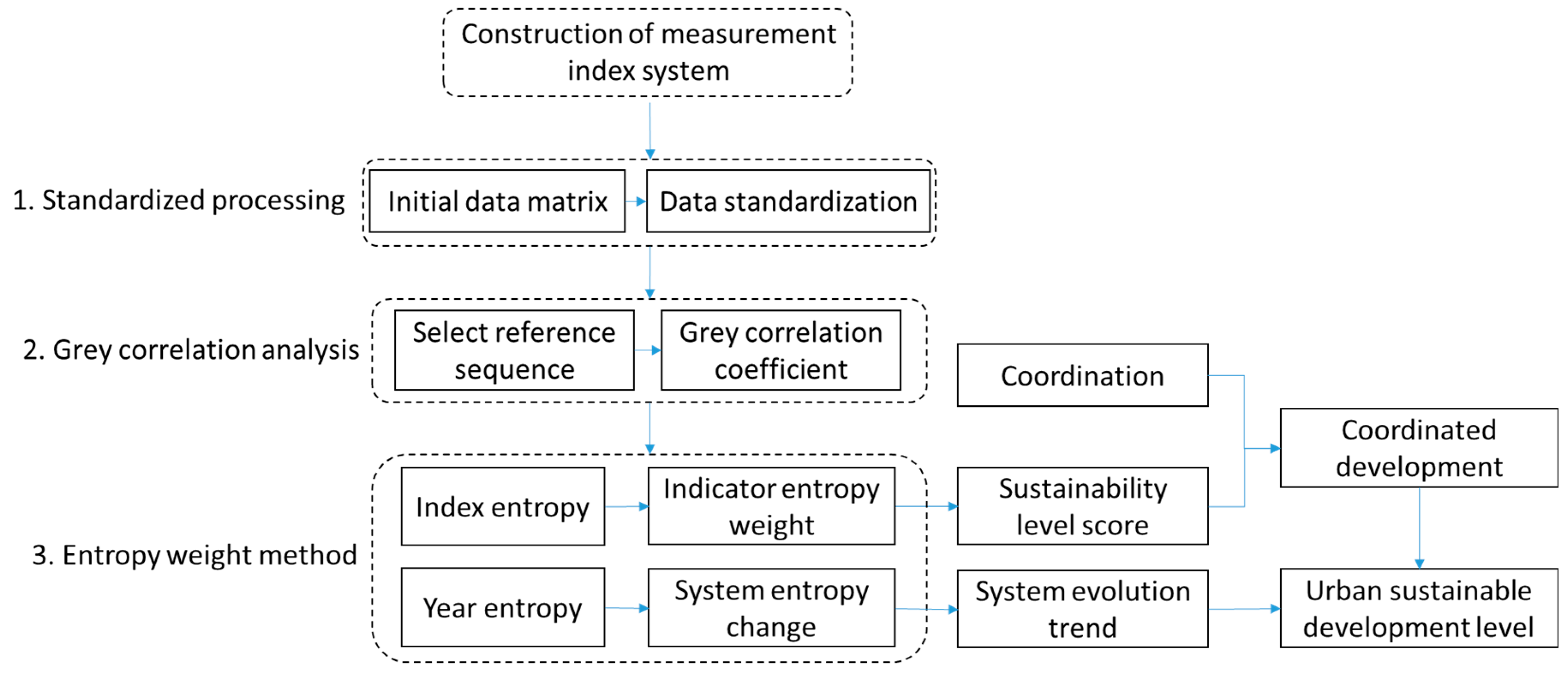 Sustainability 11 00293 g002 Sustainability 11 00293 g002