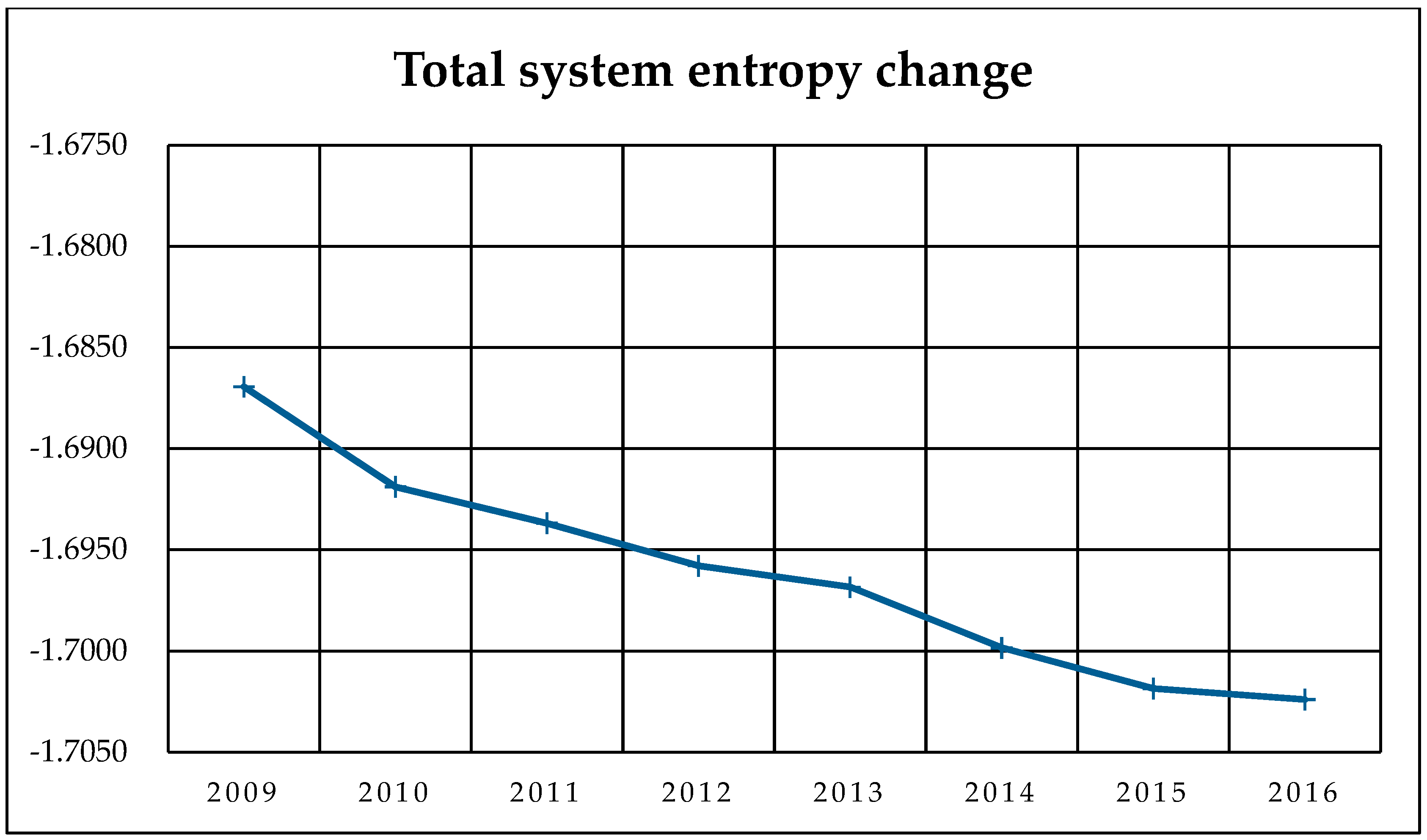 Sustainability 11 00293 g004 Sustainability 11 00293 g004