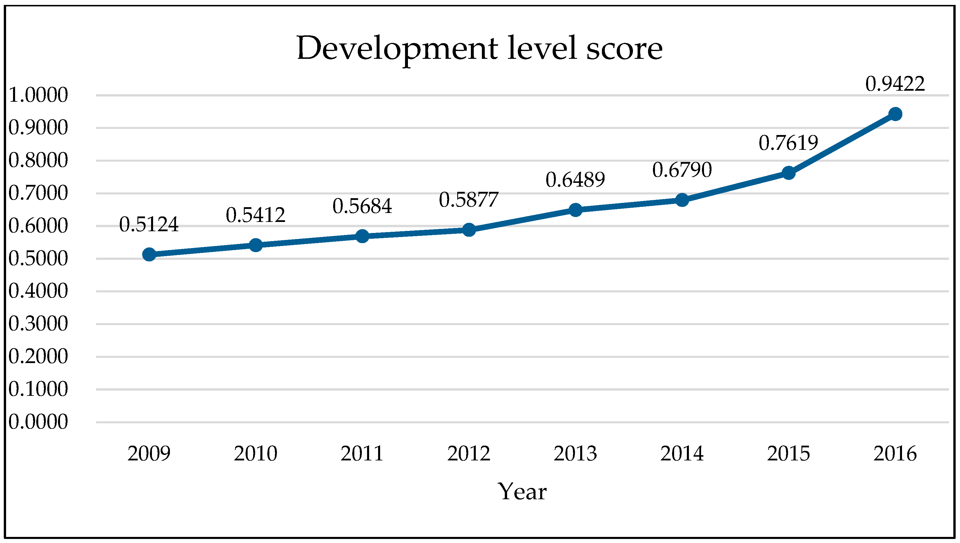 Sustainability 11 00293 g006 Sustainability 11 00293 g006