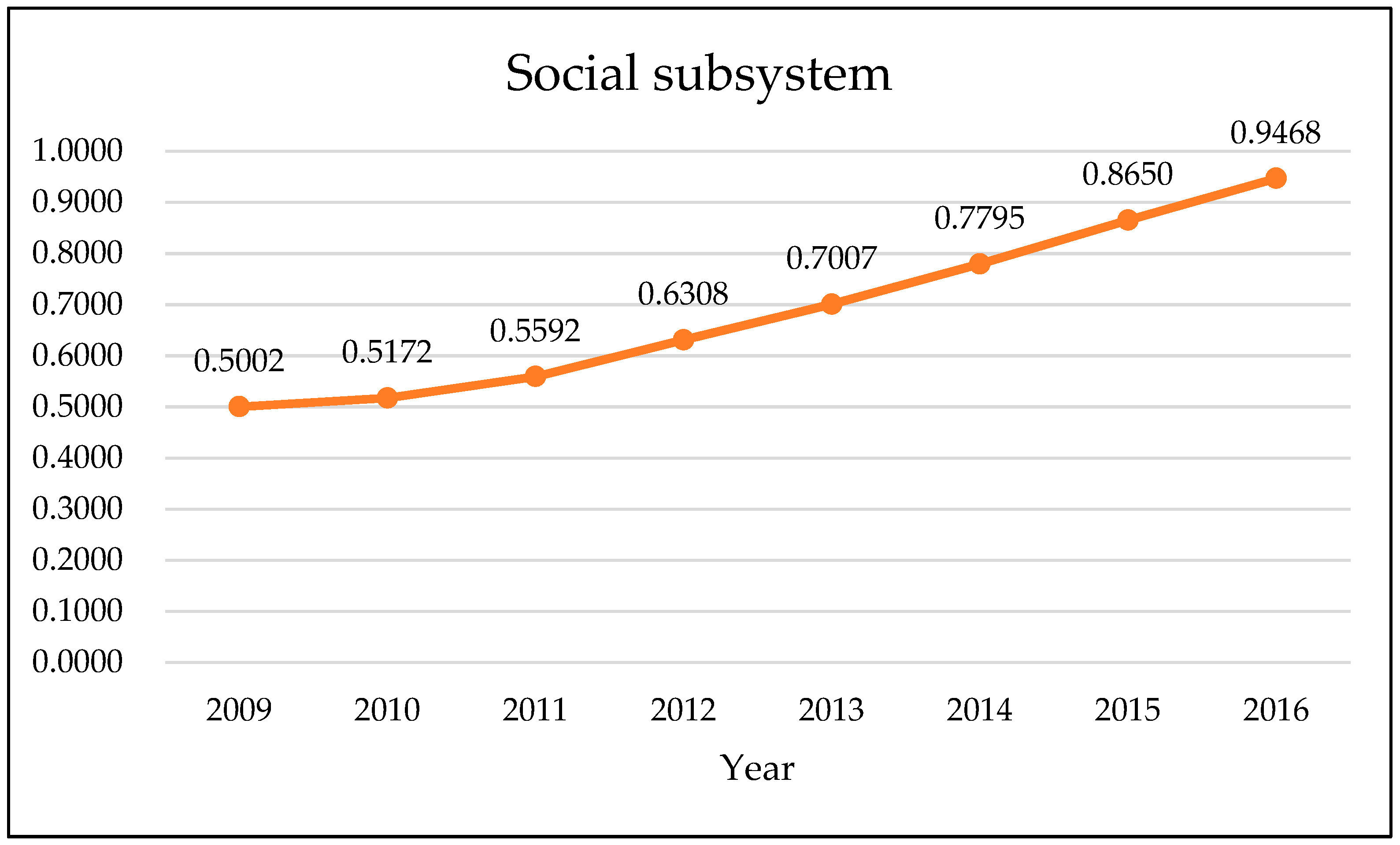 Sustainability 11 00293 g007 Sustainability 11 00293 g007