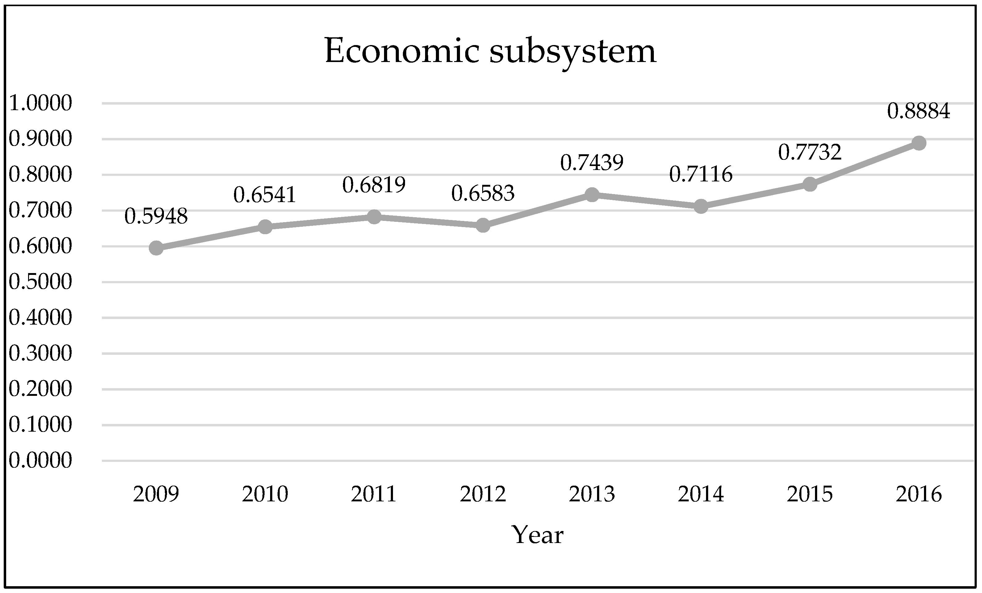 Sustainability 11 00293 g008 Sustainability 11 00293 g008
