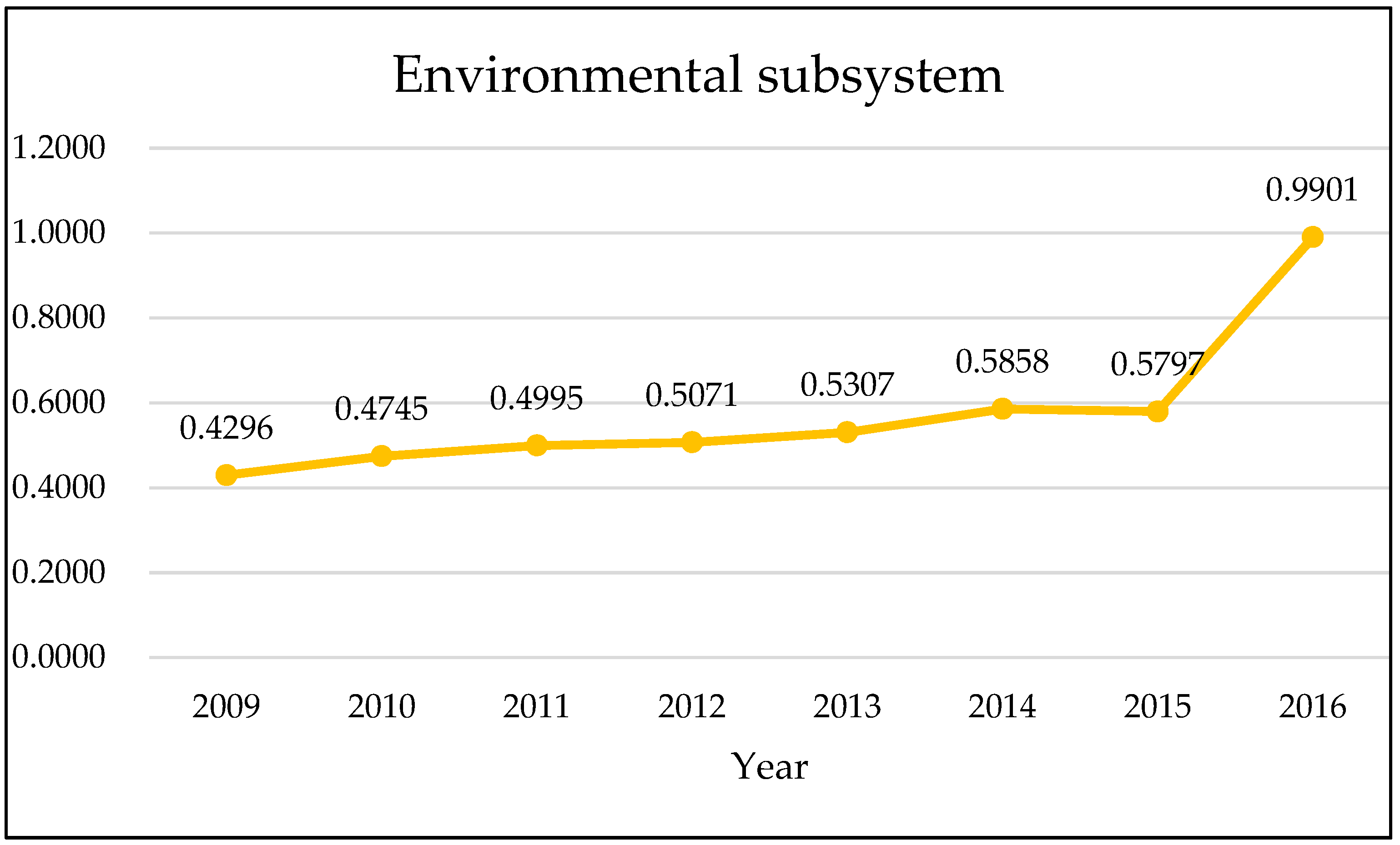 Sustainability 11 00293 g009 Sustainability 11 00293 g009
