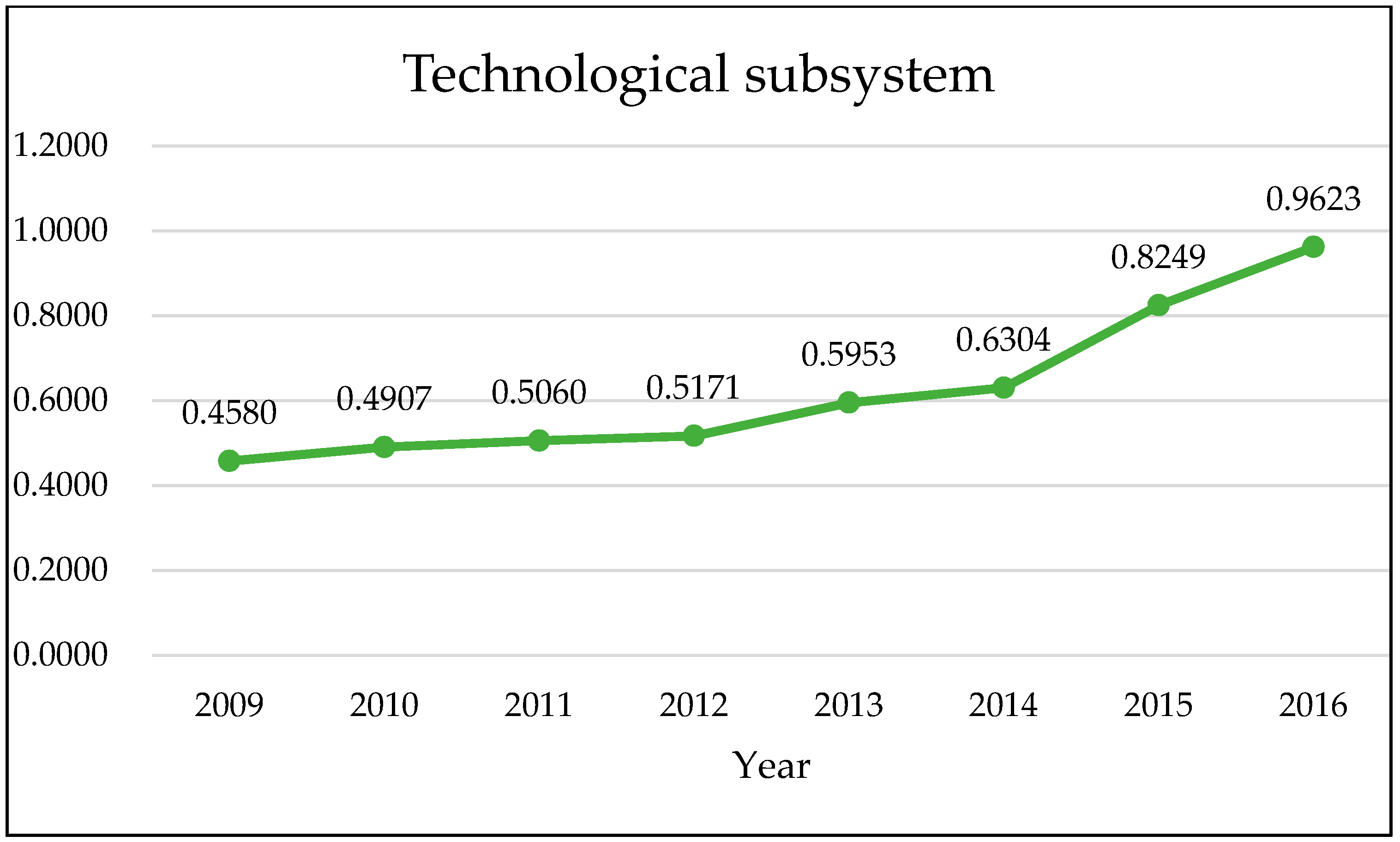 Sustainability 11 00293 g011 Sustainability 11 00293 g011