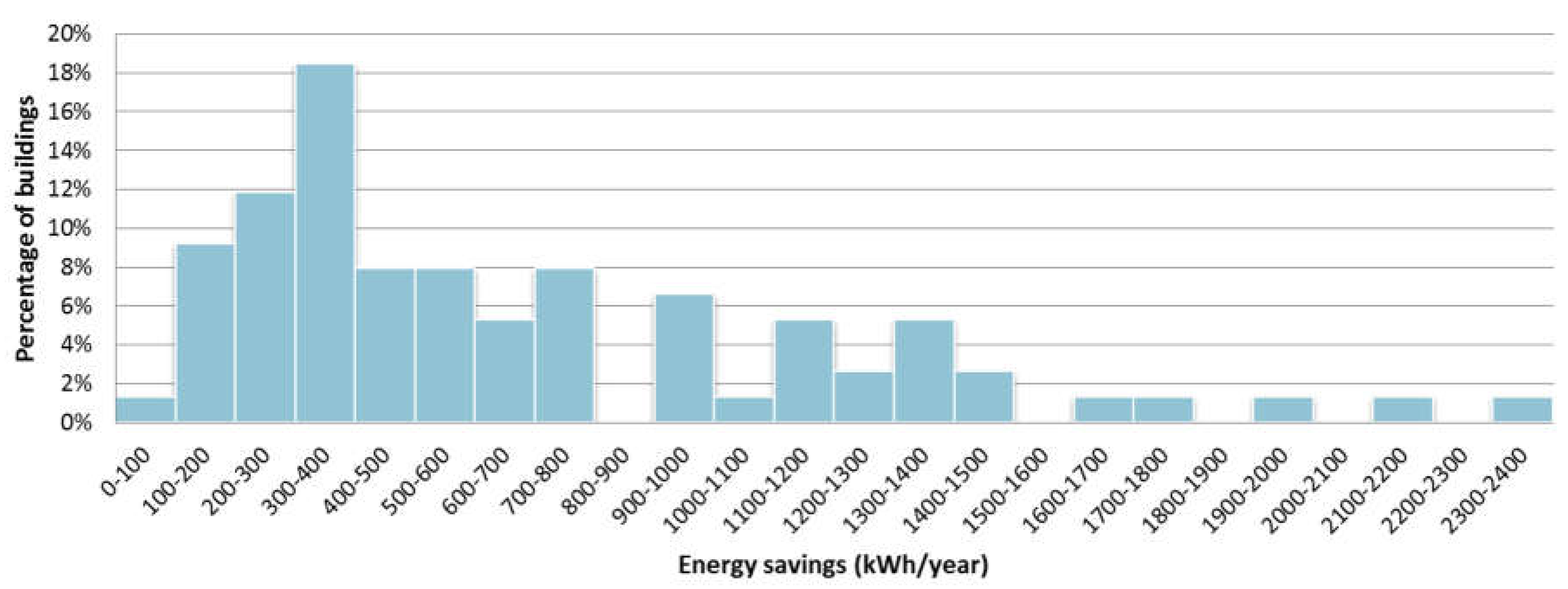 Sustainability 11 00295 g003