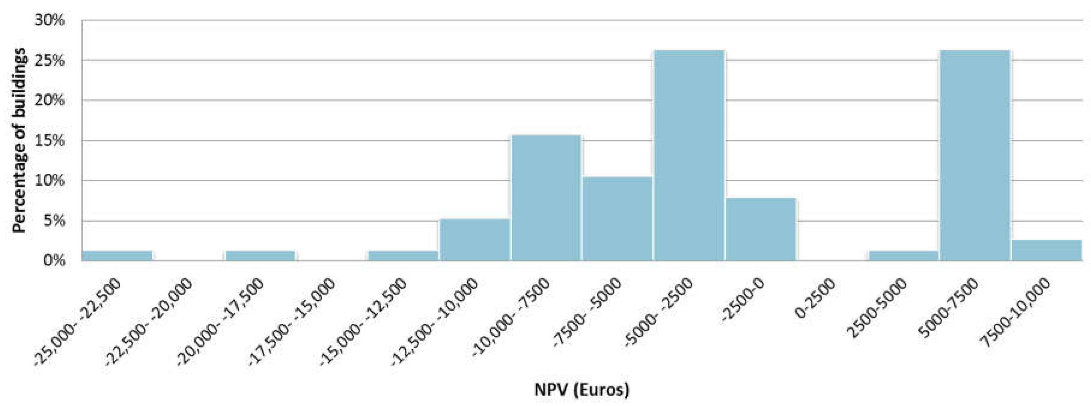 Sustainability 11 00295 g004