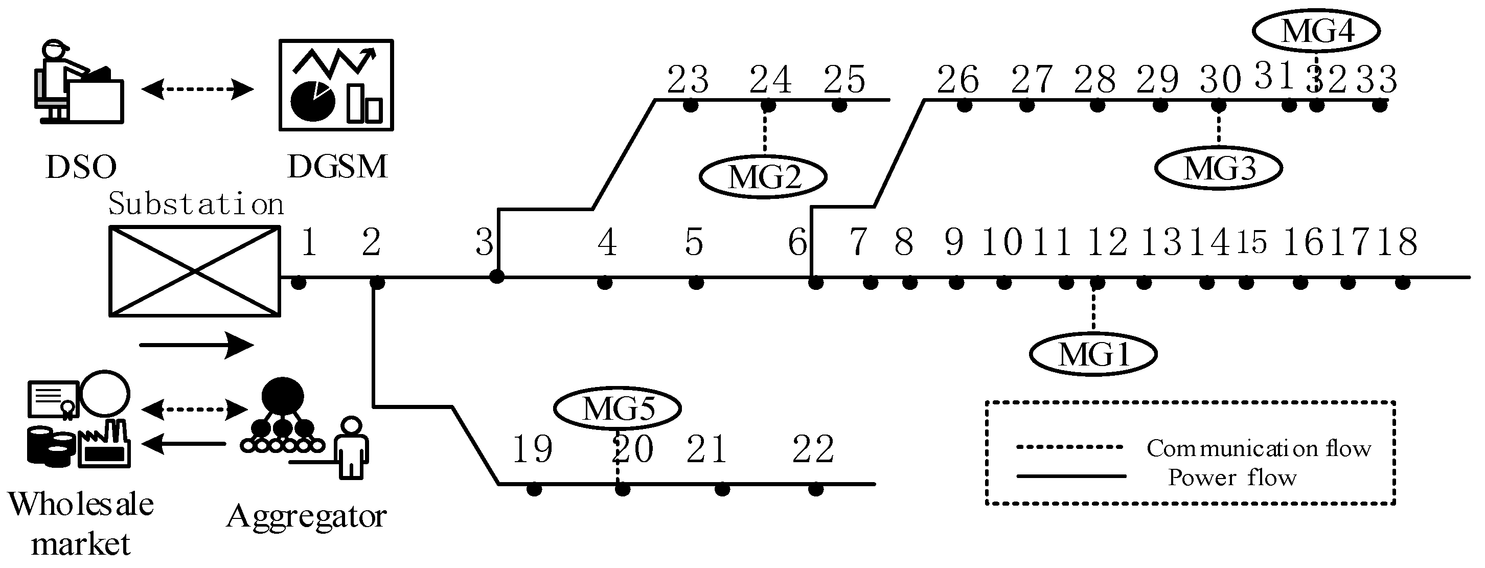 Sustainability 11 00301 g005