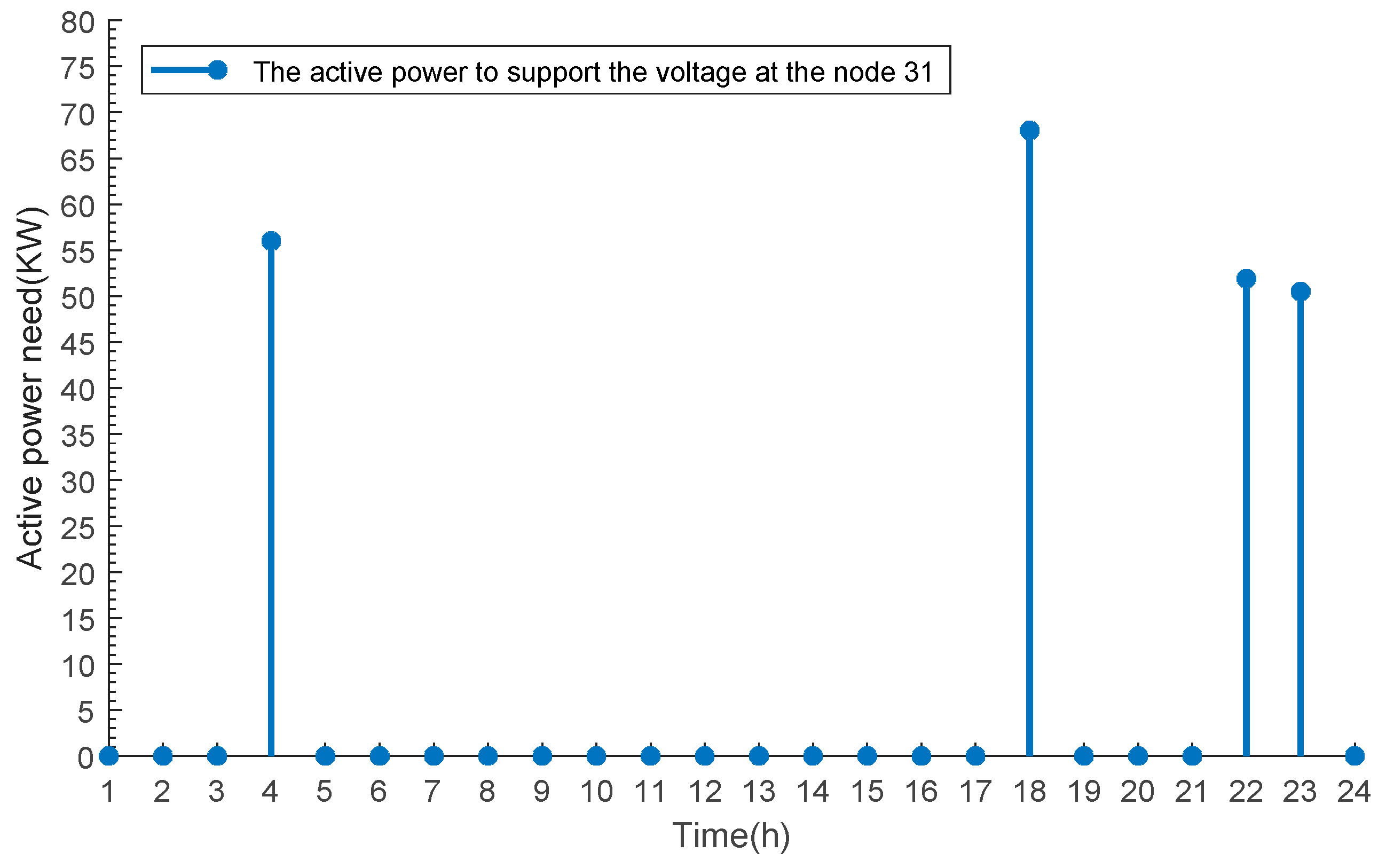 Sustainability 11 00301 g006