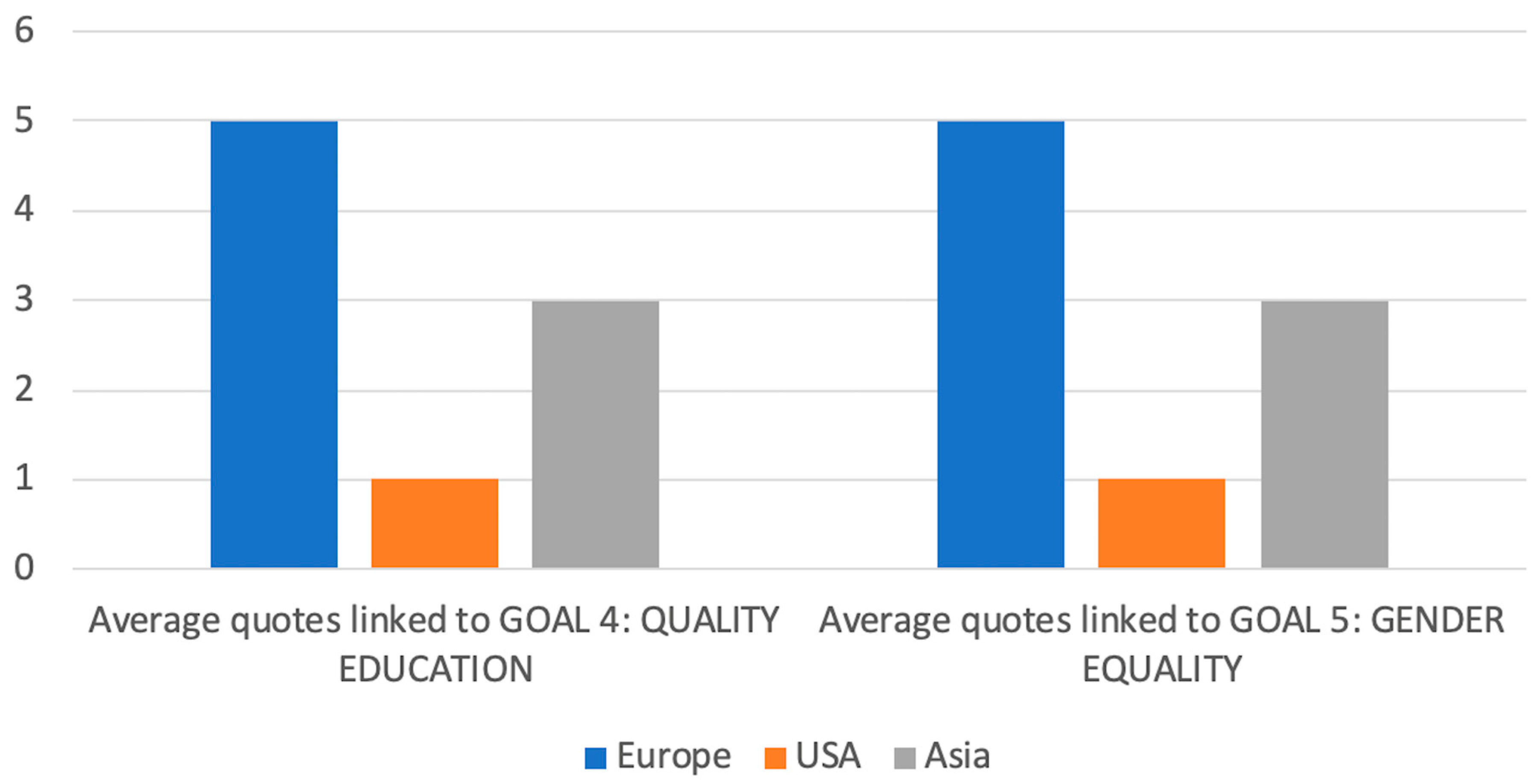 Sustainability | Free Full-Text | Gender Equality UN Sustainable Development Priorities and in the Top Business Schools' Communication and Strategies