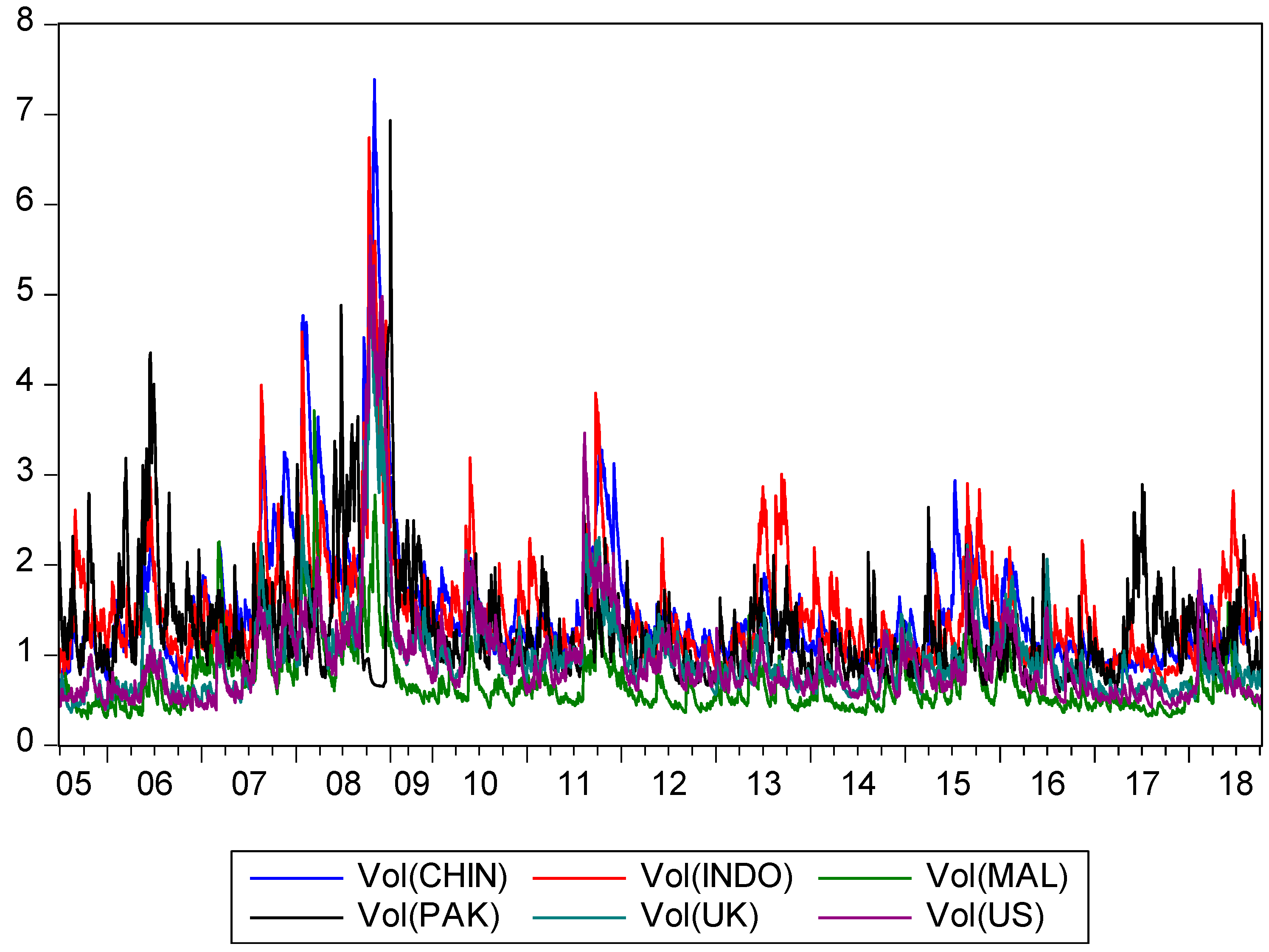Sustainability 11 00303 g003 Sustainability 11 00303 g003