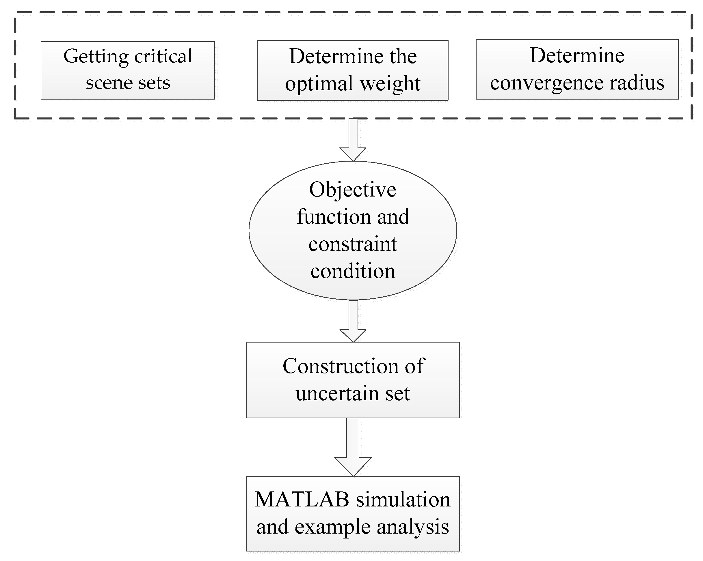 Sustainability 11 00305 g001 550