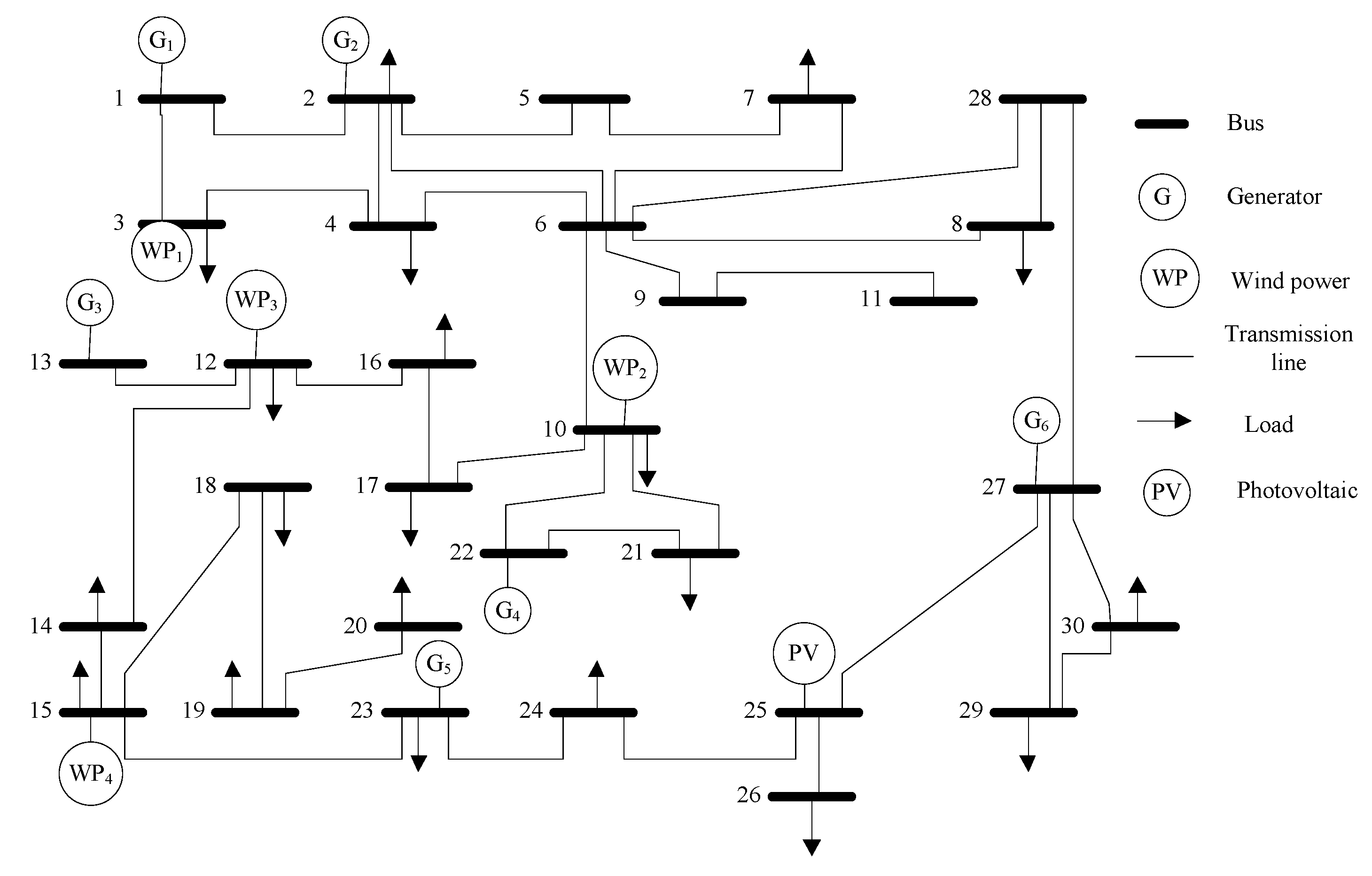 Sustainability 11 00305 g002 550
