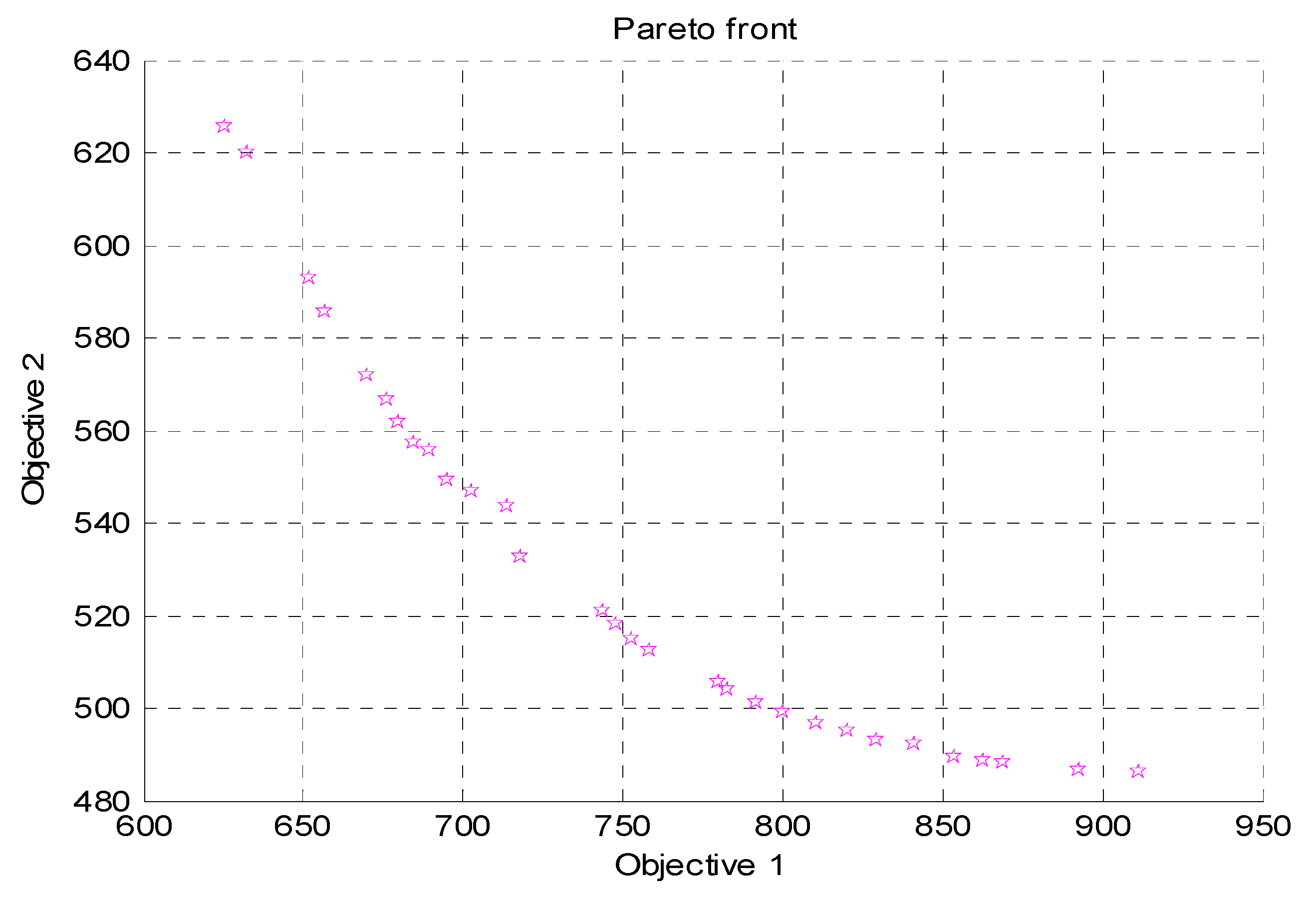 Sustainability 11 00305 g003 550