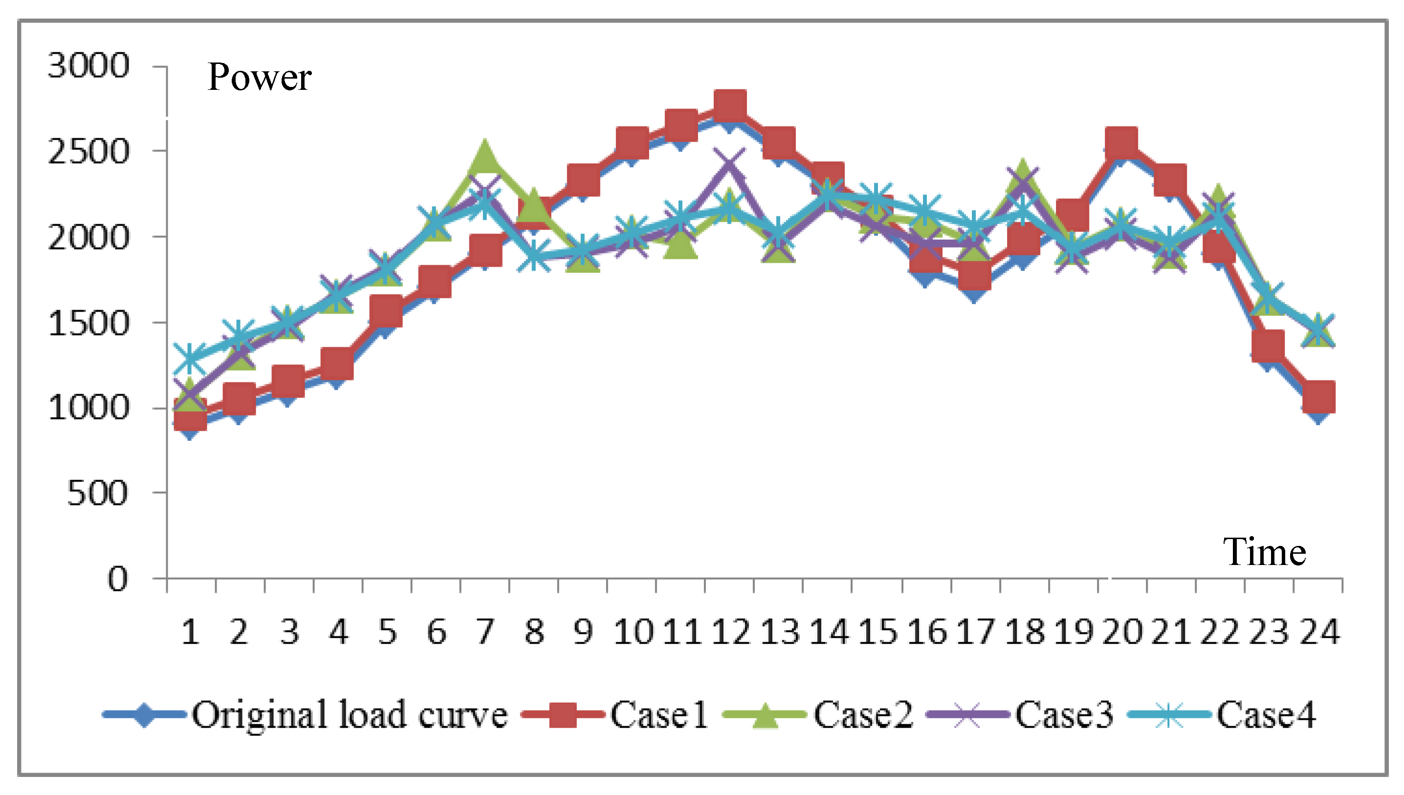 Sustainability 11 00305 g005 550