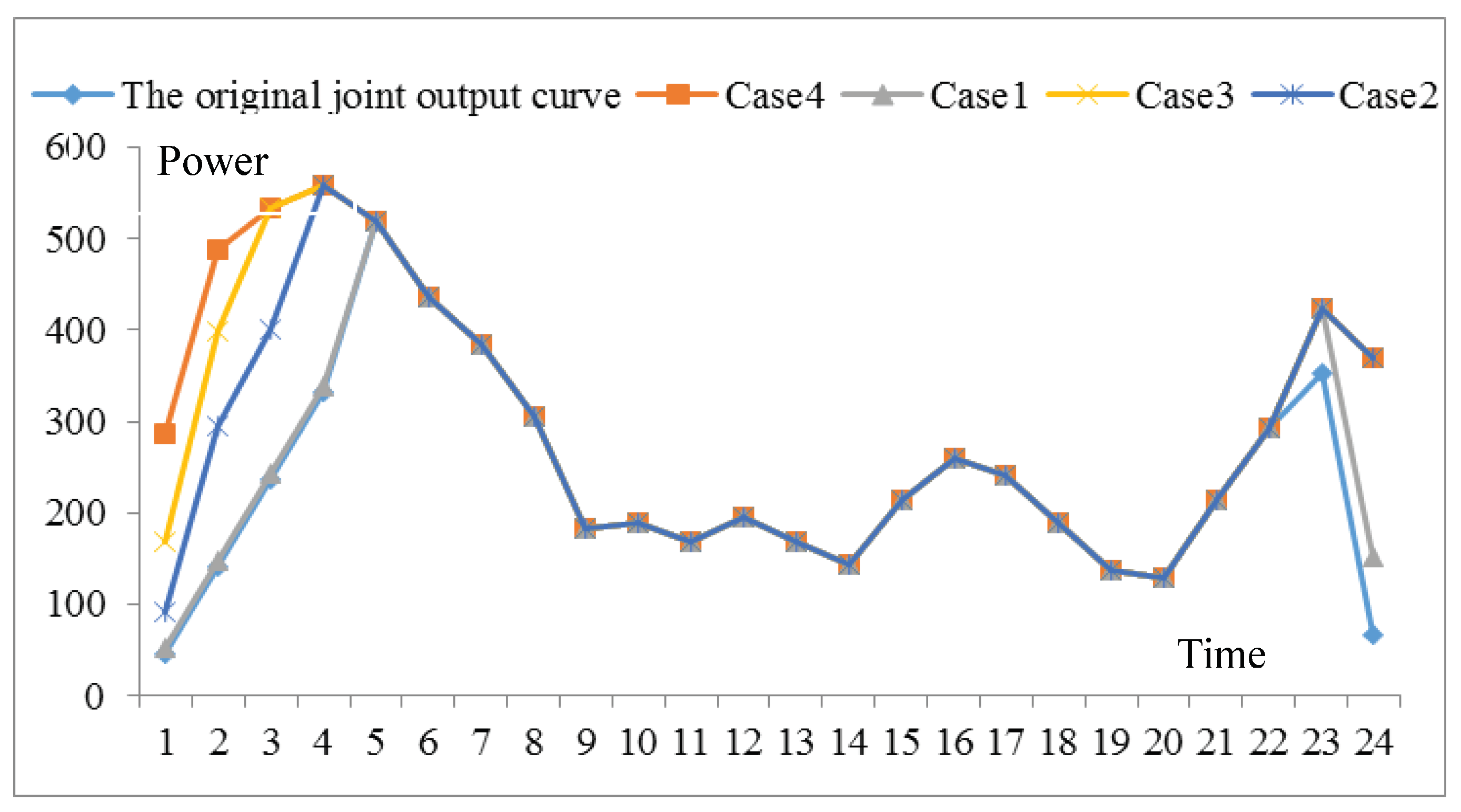 Sustainability 11 00305 g006 550