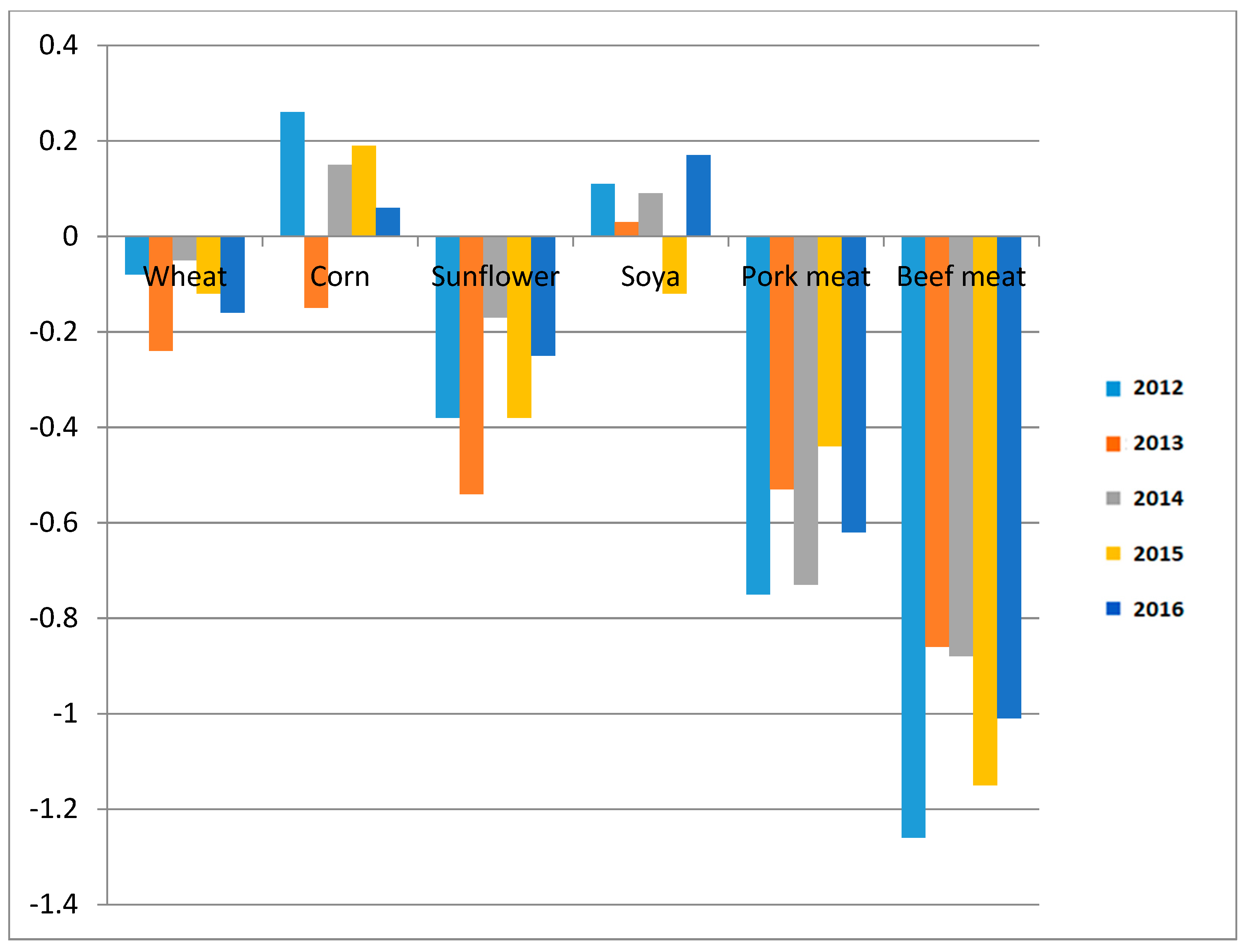 Sustainability 11 00309 g001 550