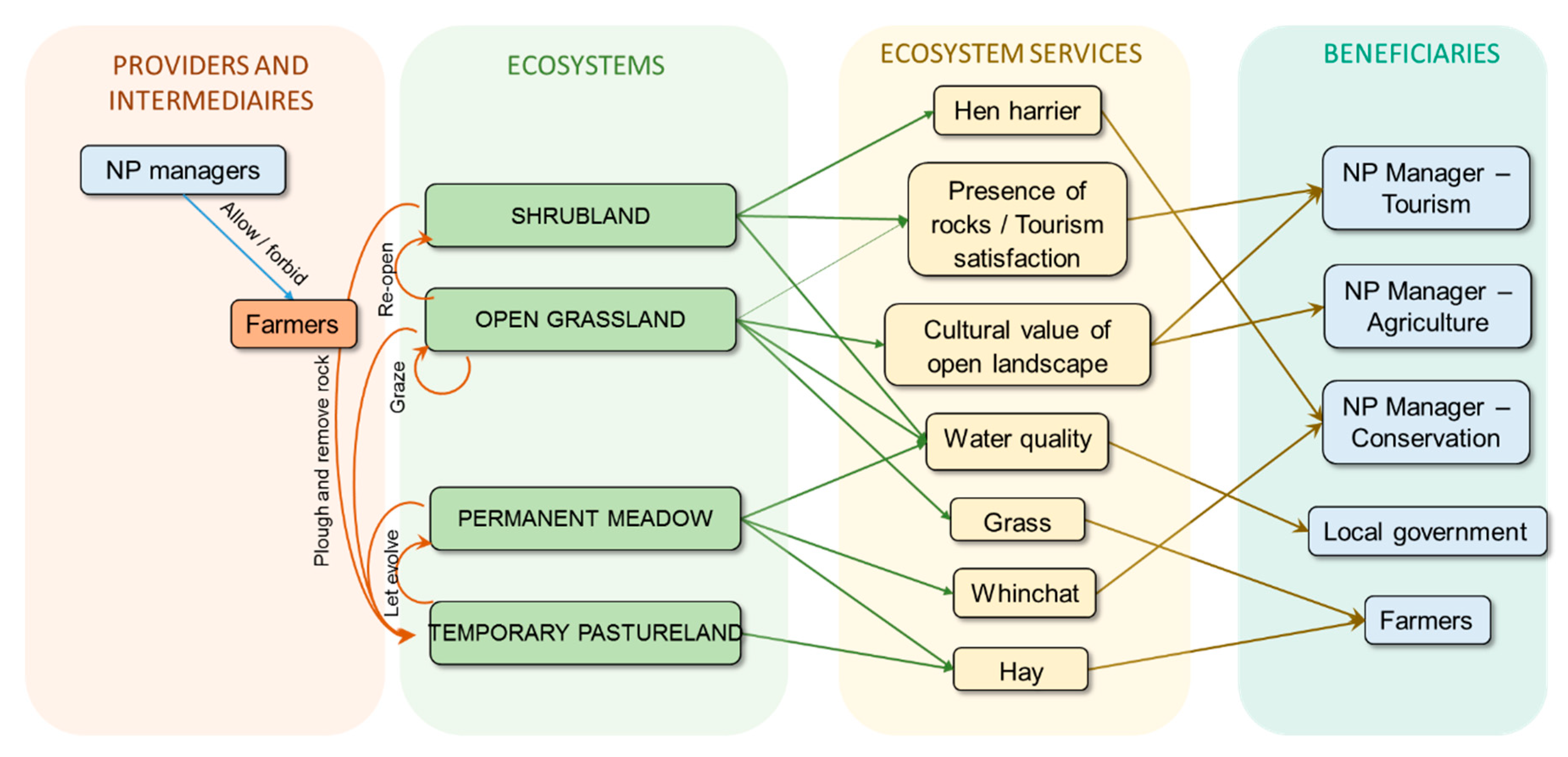 Sustainability 11 00310 g003 Sustainability 11 00310 g003