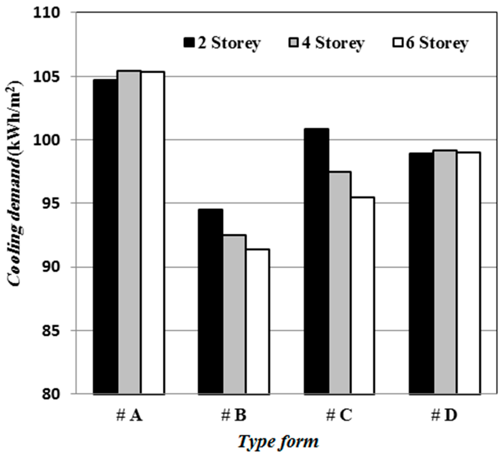 Sustainability 11 00311 g016