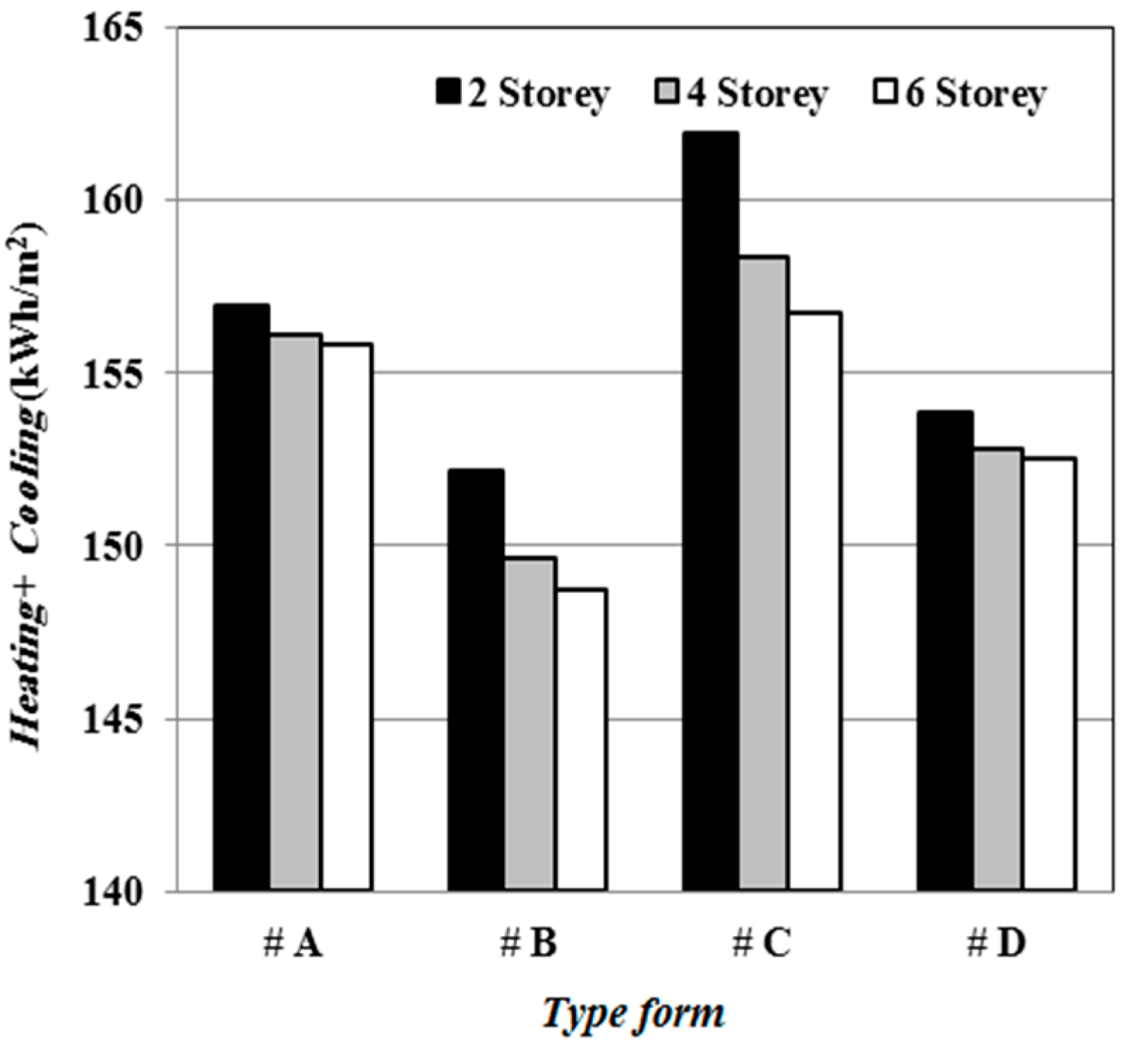 Sustainability 11 00311 g017