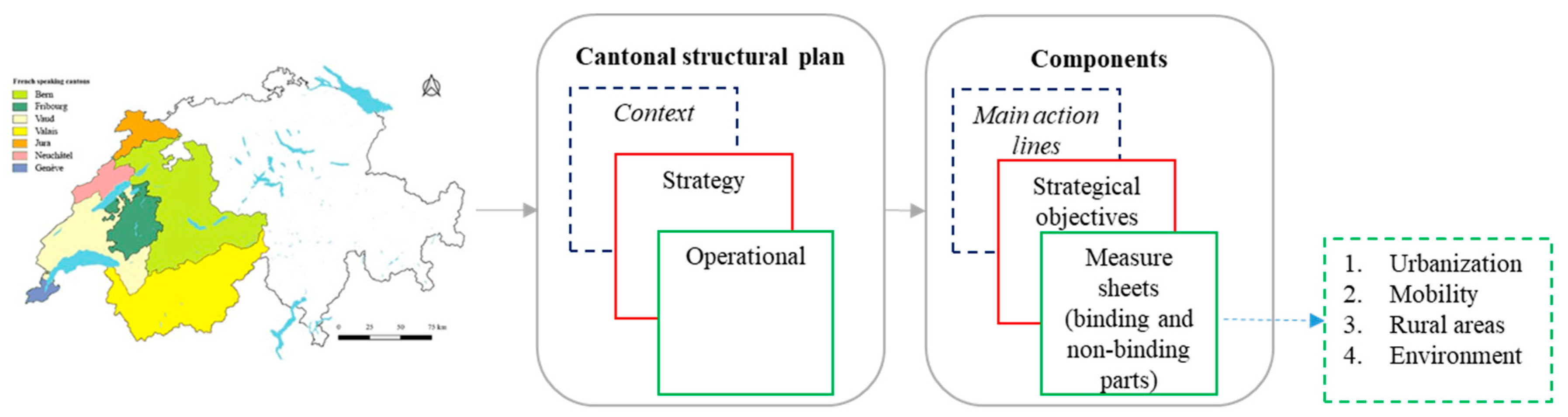 Sustainability 11 00313 g002 Sustainability 11 00313 g002
