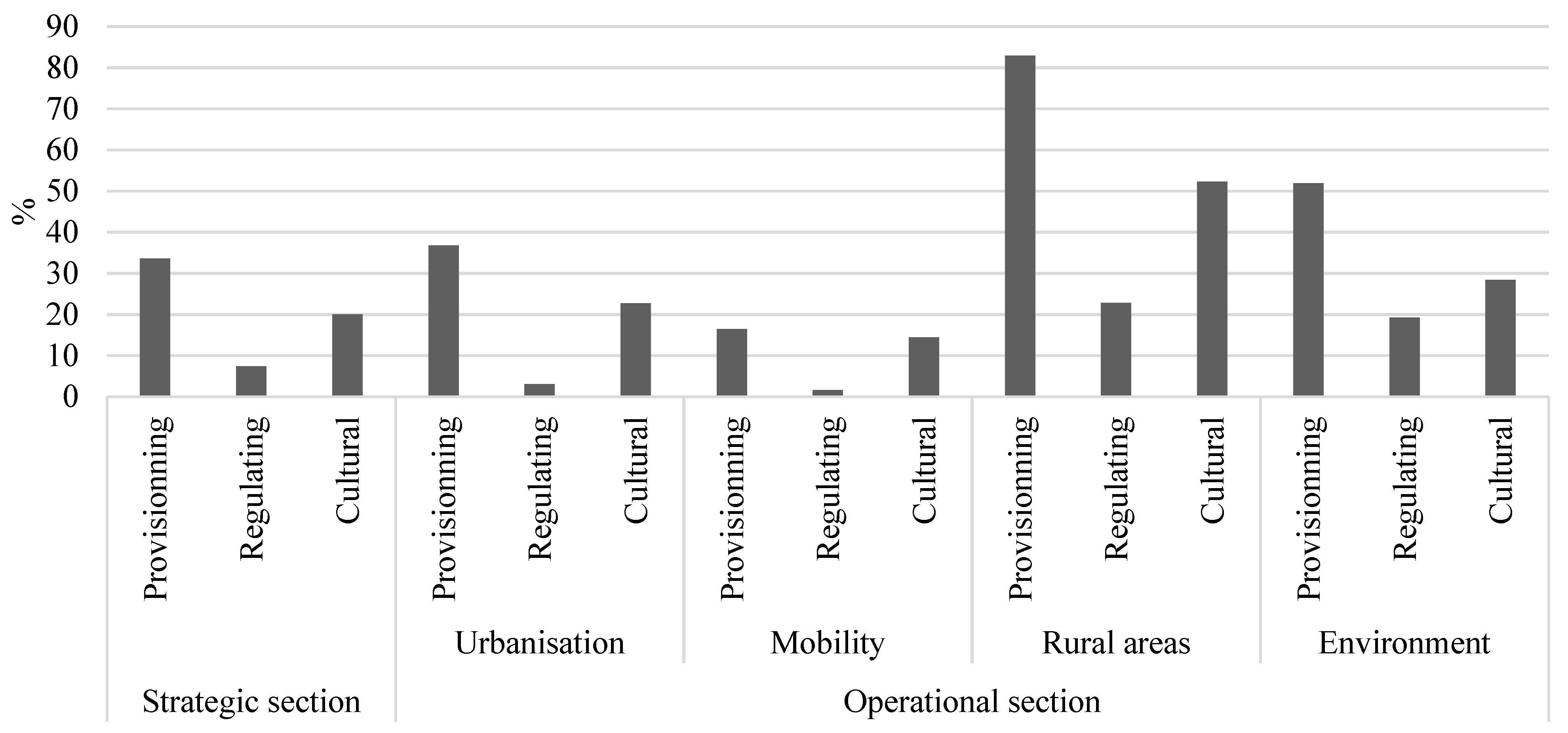 Sustainability 11 00313 g003 Sustainability 11 00313 g003
