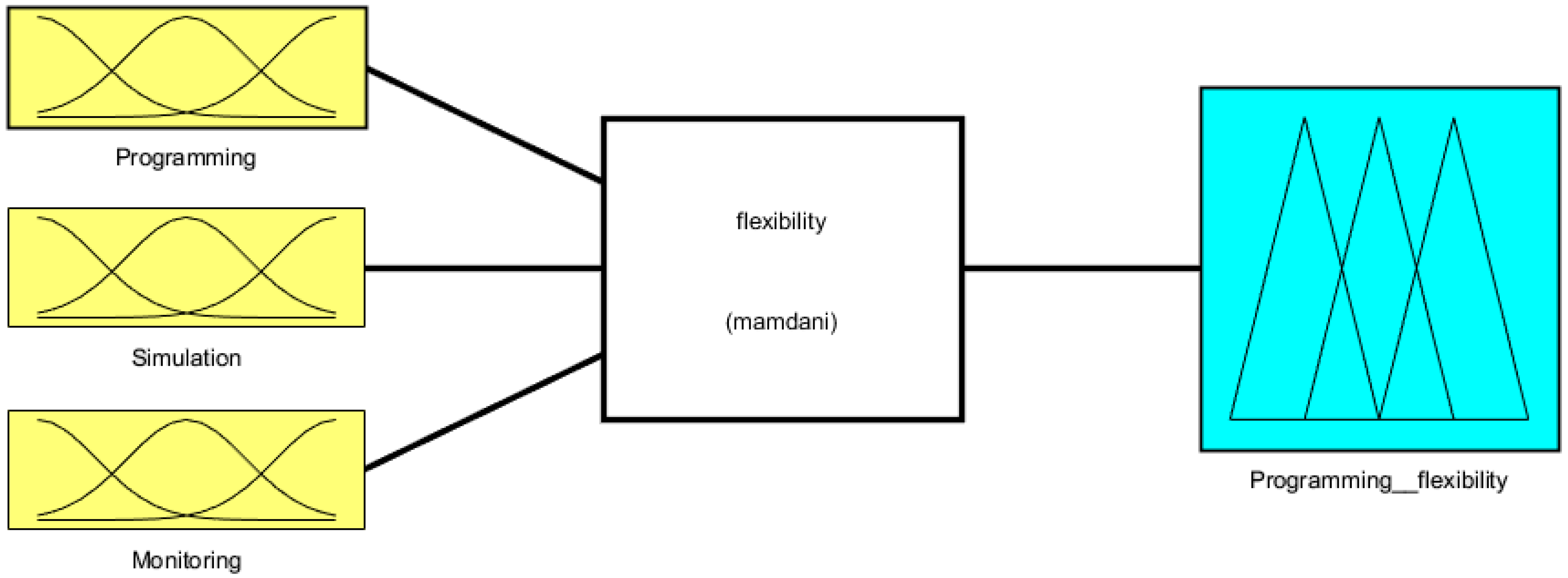 Sustainability 11 00315 g003 550