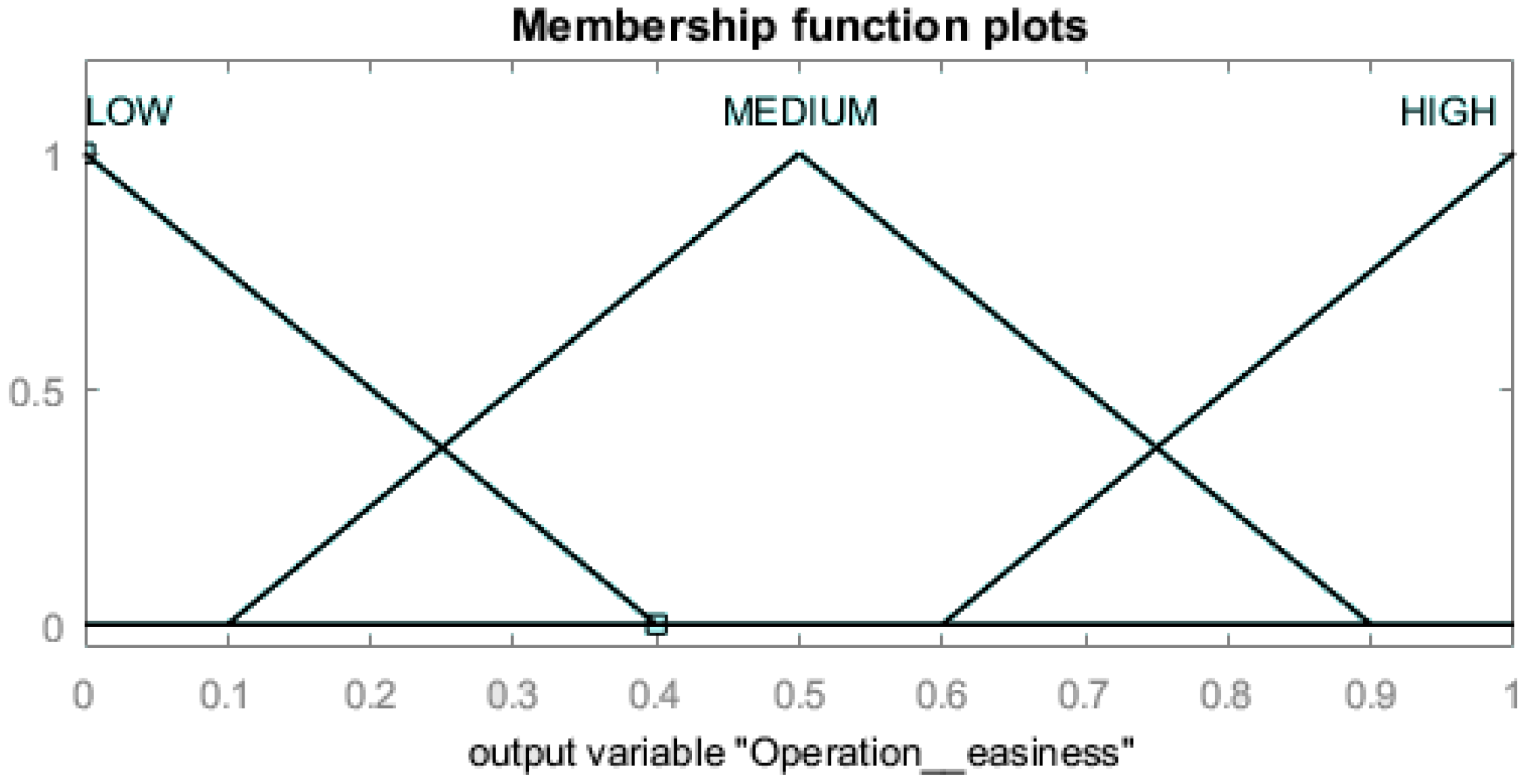Sustainability 11 00315 g008 550