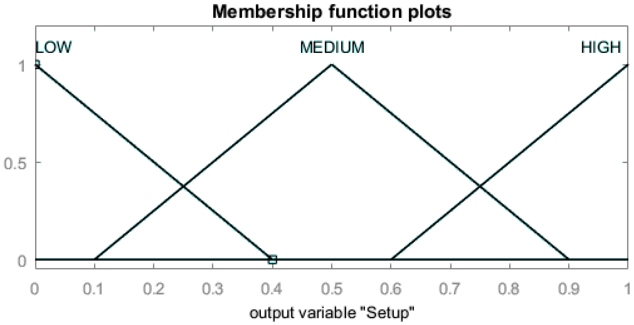 Sustainability 11 00315 g011 550