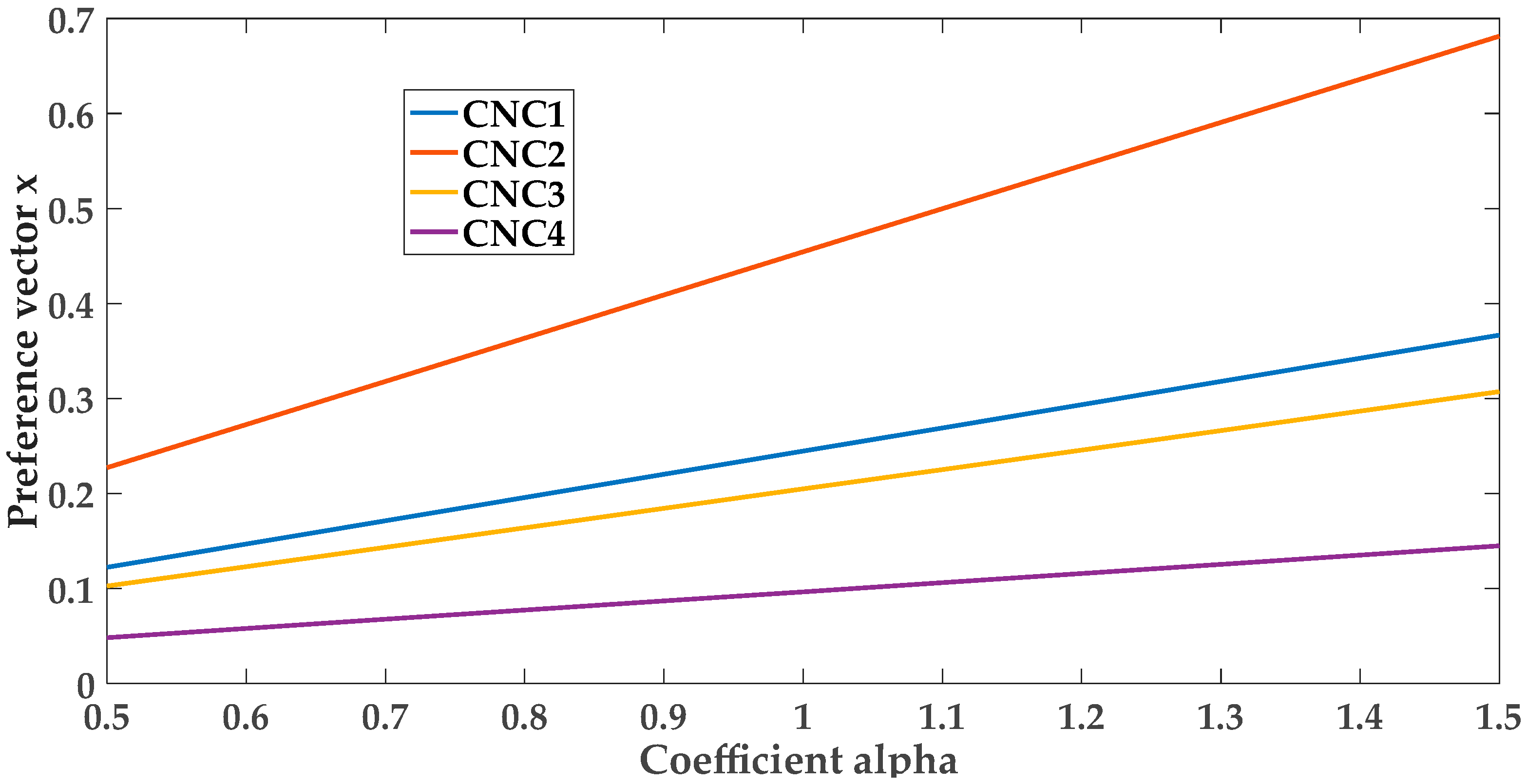 Sustainability 11 00315 g012 550