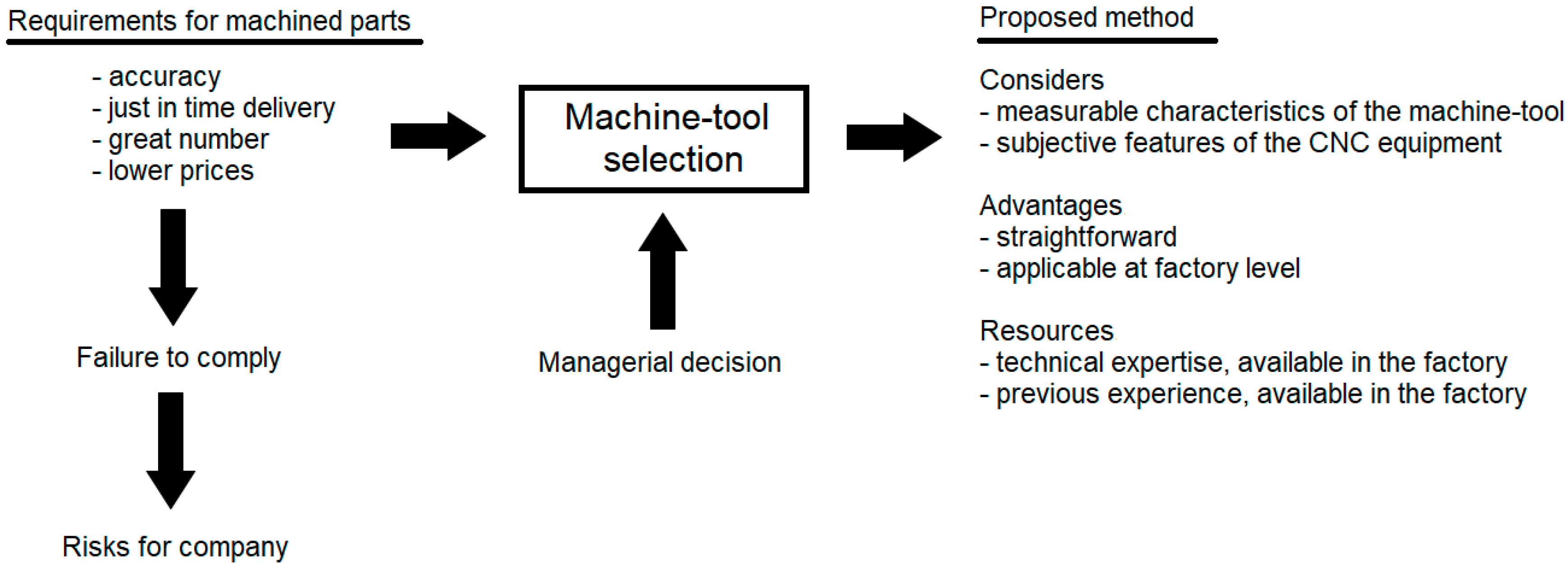 Sustainability 11 00315 g013 550