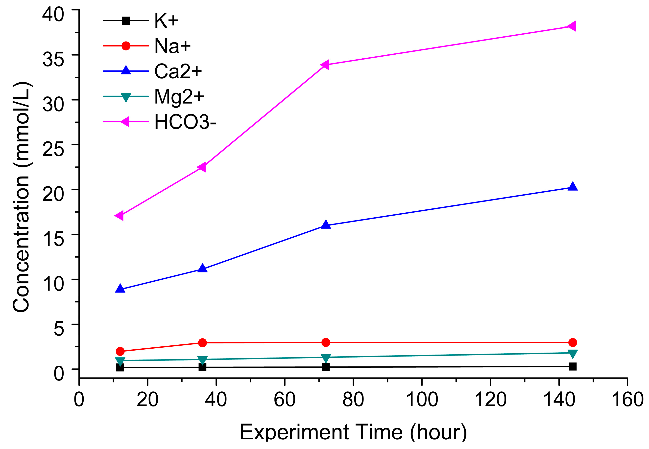 Sustainability 11 00317 g003