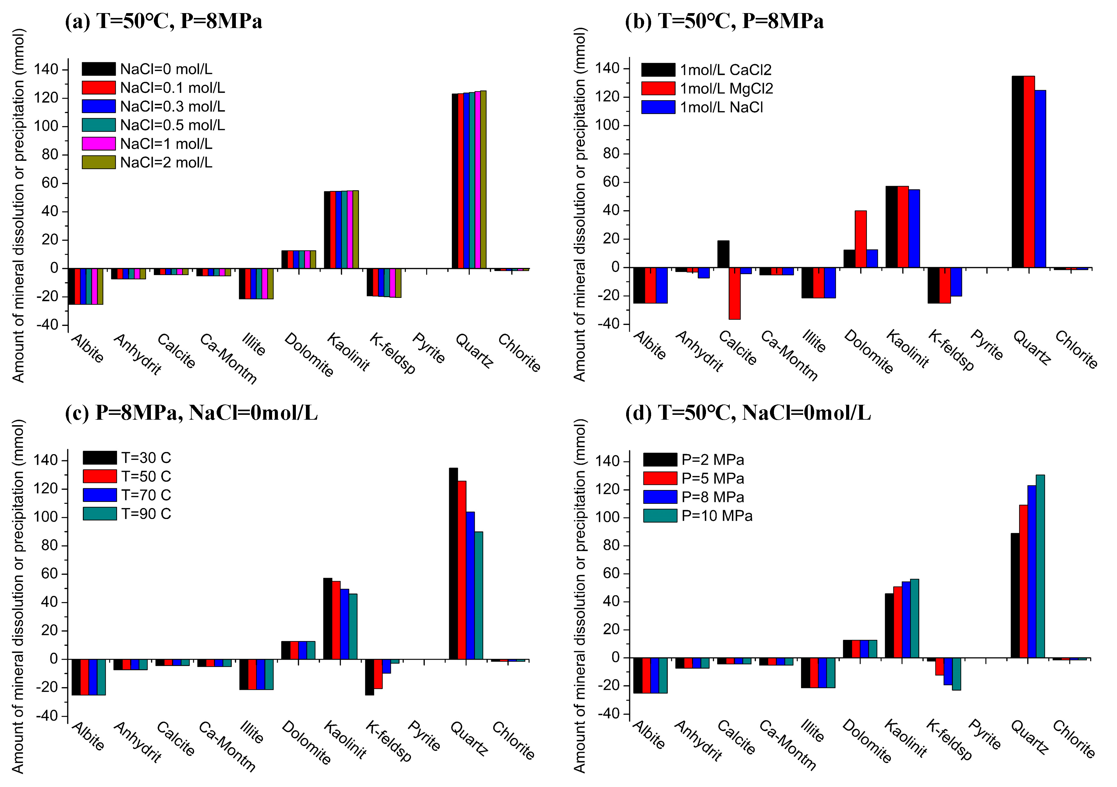 Sustainability 11 00317 g007