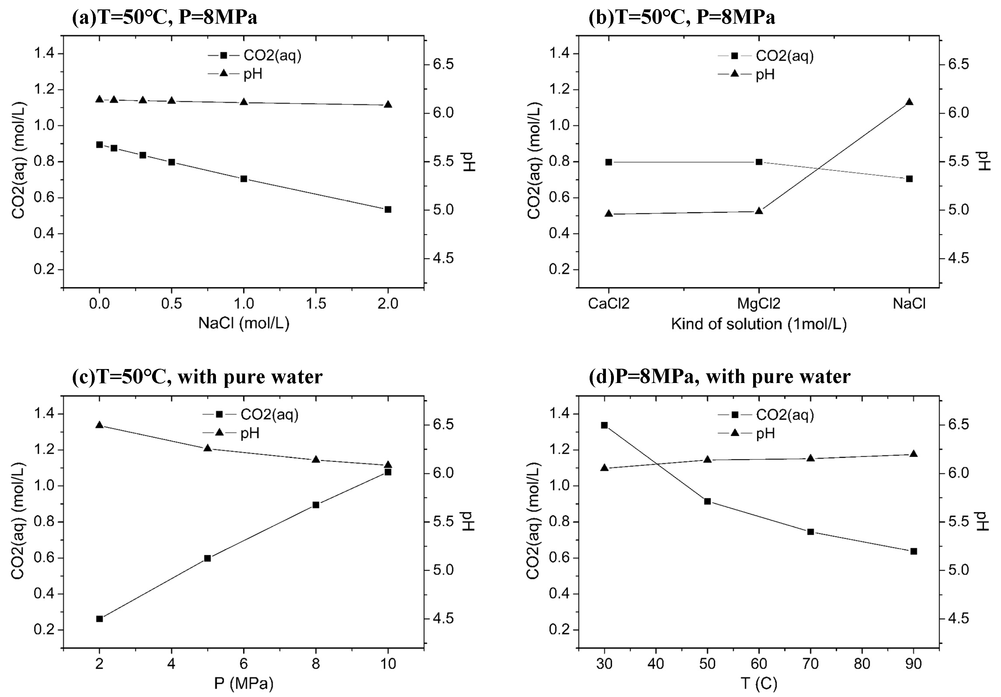 Sustainability 11 00317 g008