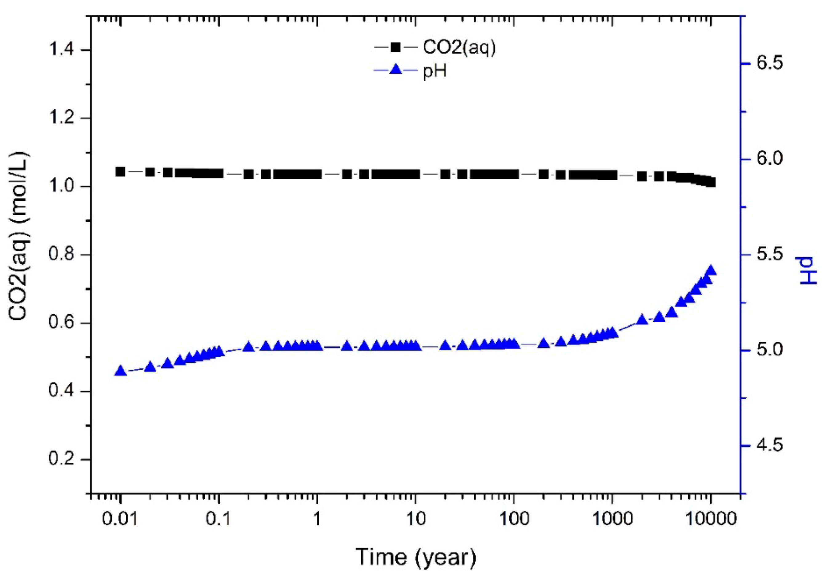 Sustainability 11 00317 g011