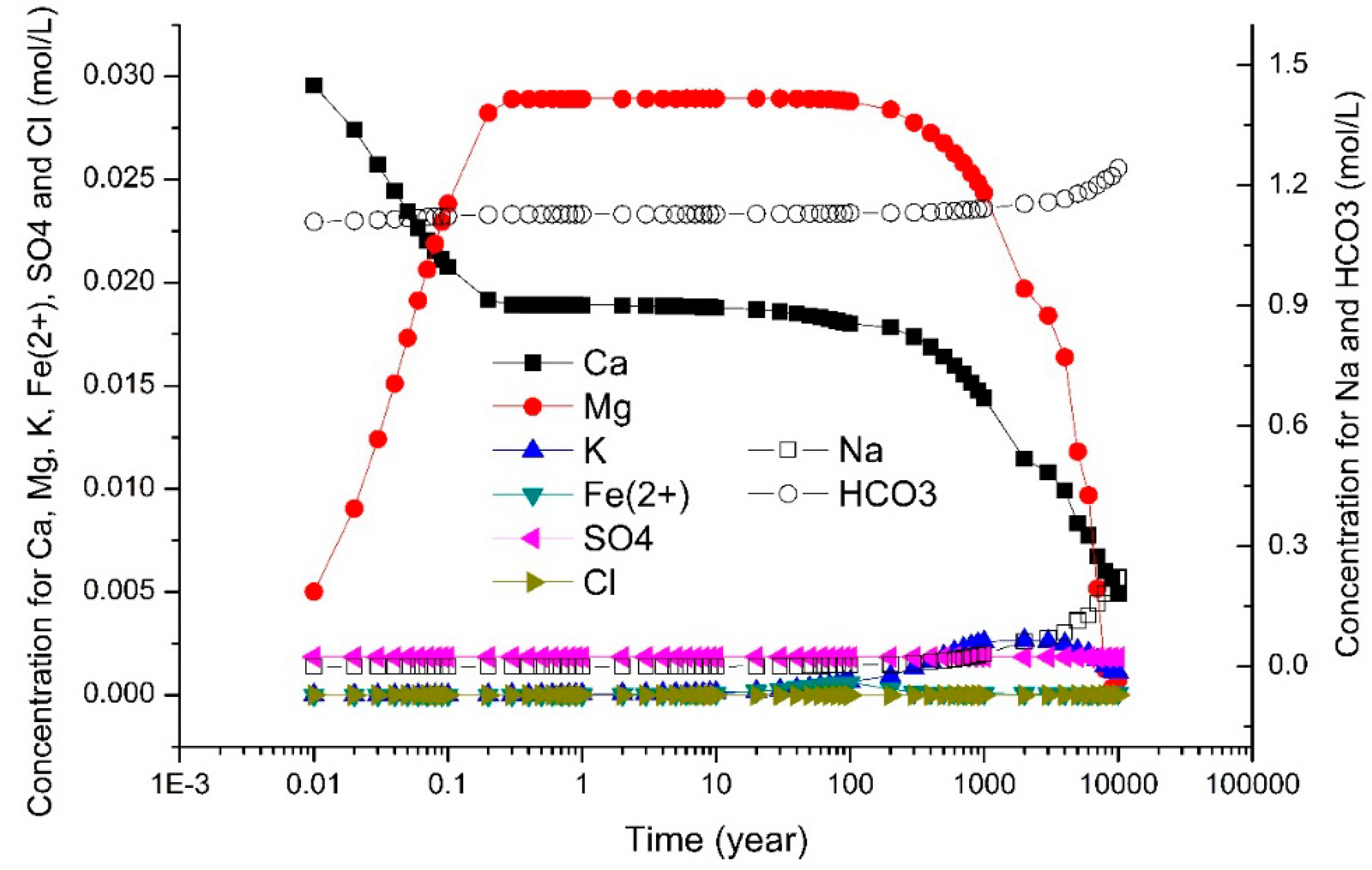Sustainability 11 00317 g012