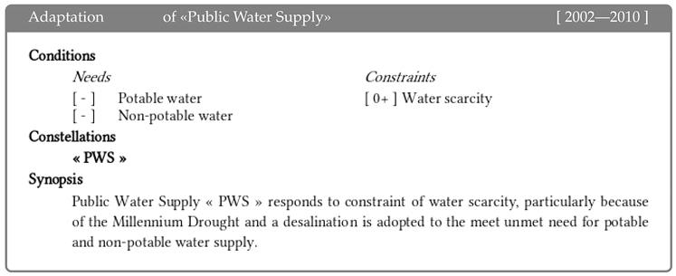 Sustainability 11 00318 i007