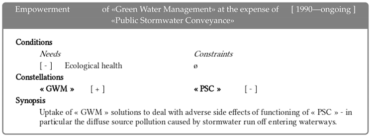 Sustainability 11 00318 i015