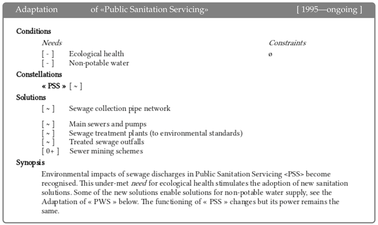 Sustainability 11 00318 i018