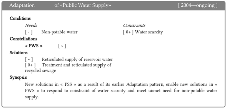 Sustainability 11 00318 i020