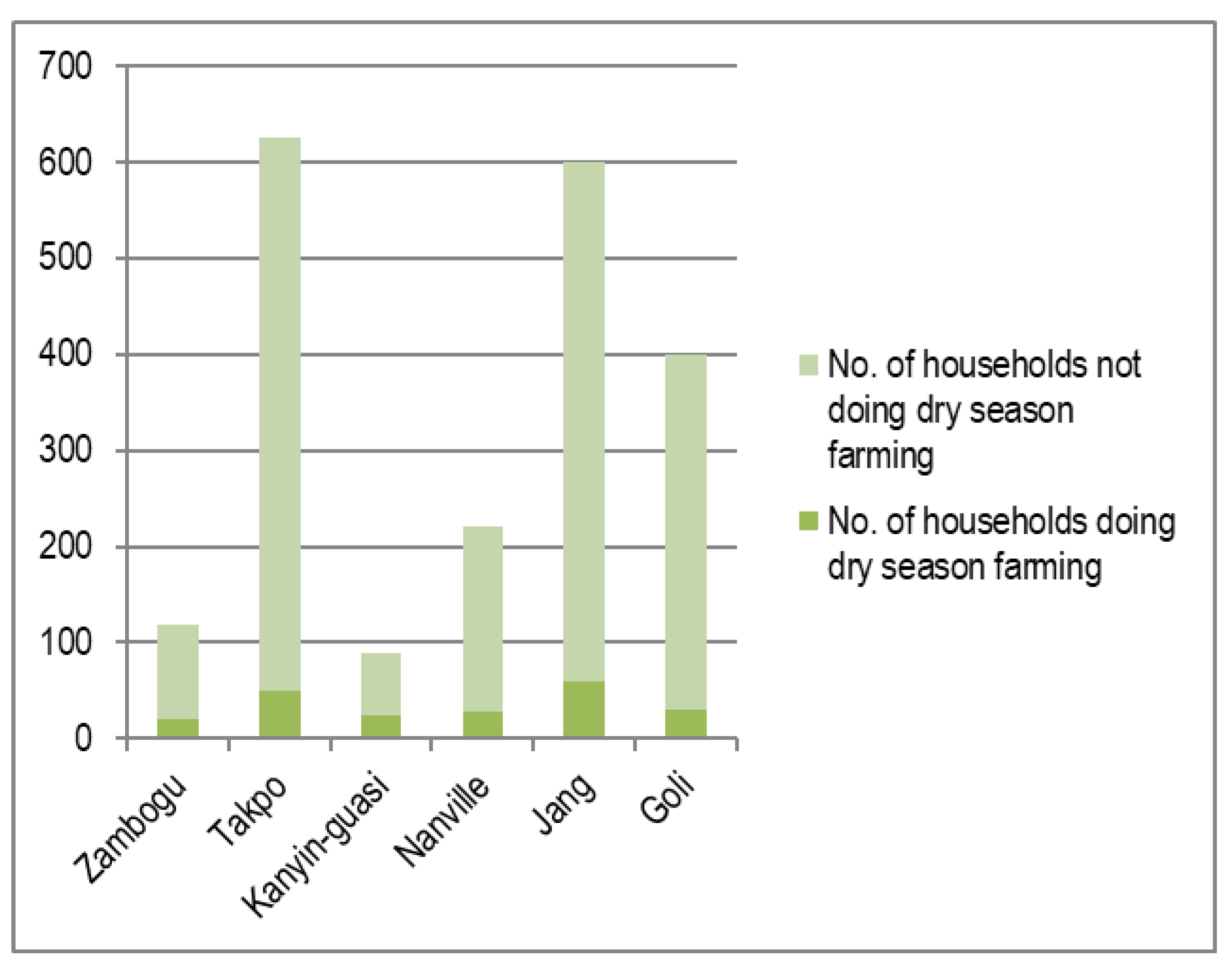Sustainability 11 00319 g004