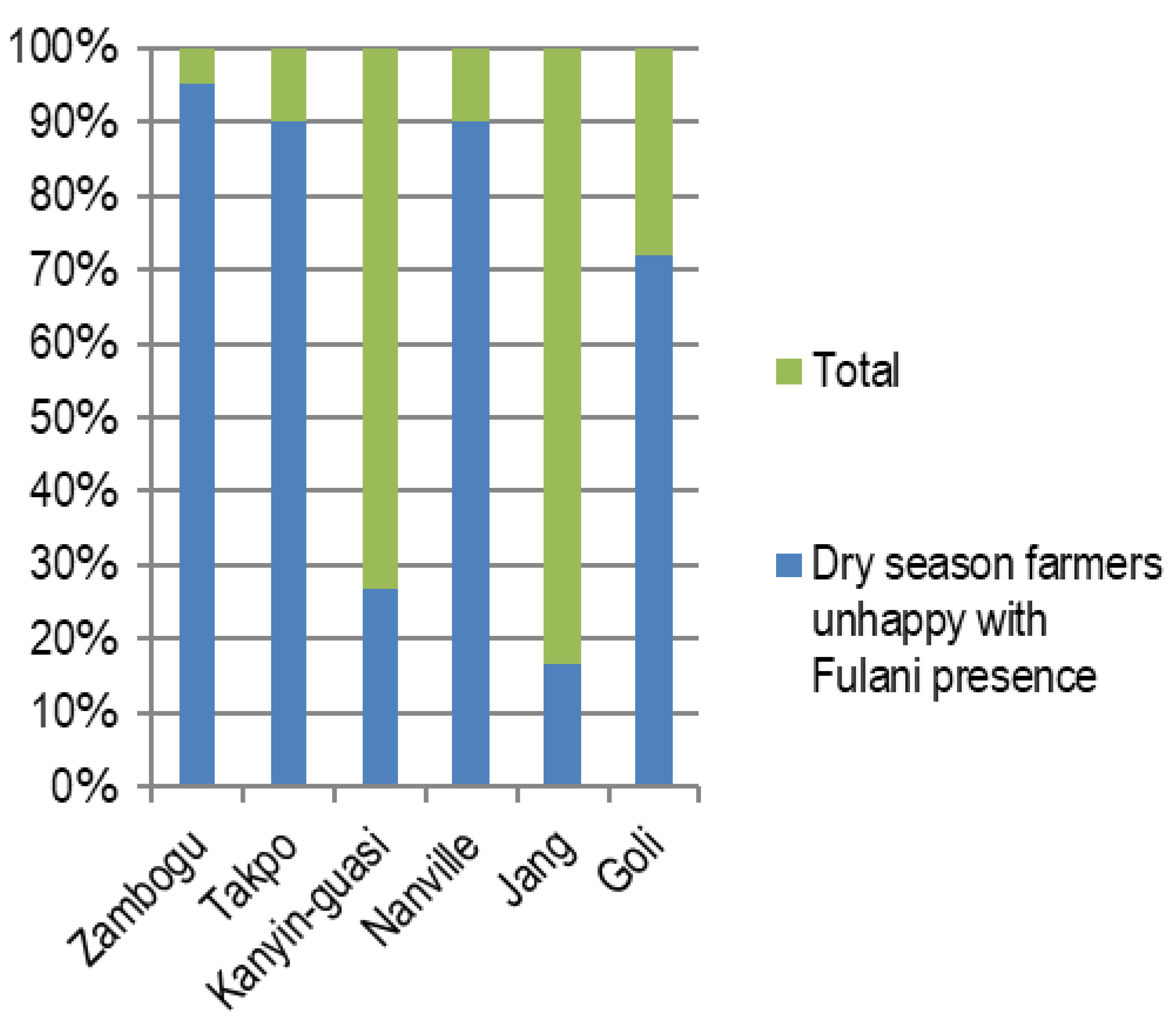 Sustainability 11 00319 g005